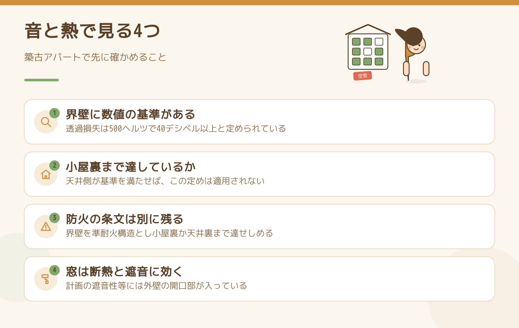 築古アパートの断熱と遮音で先に確かめる4つを並べた図。界壁の数値基準、小屋裏まで達しているか、防火の条文は別に残ること、窓は両方に効くこと。