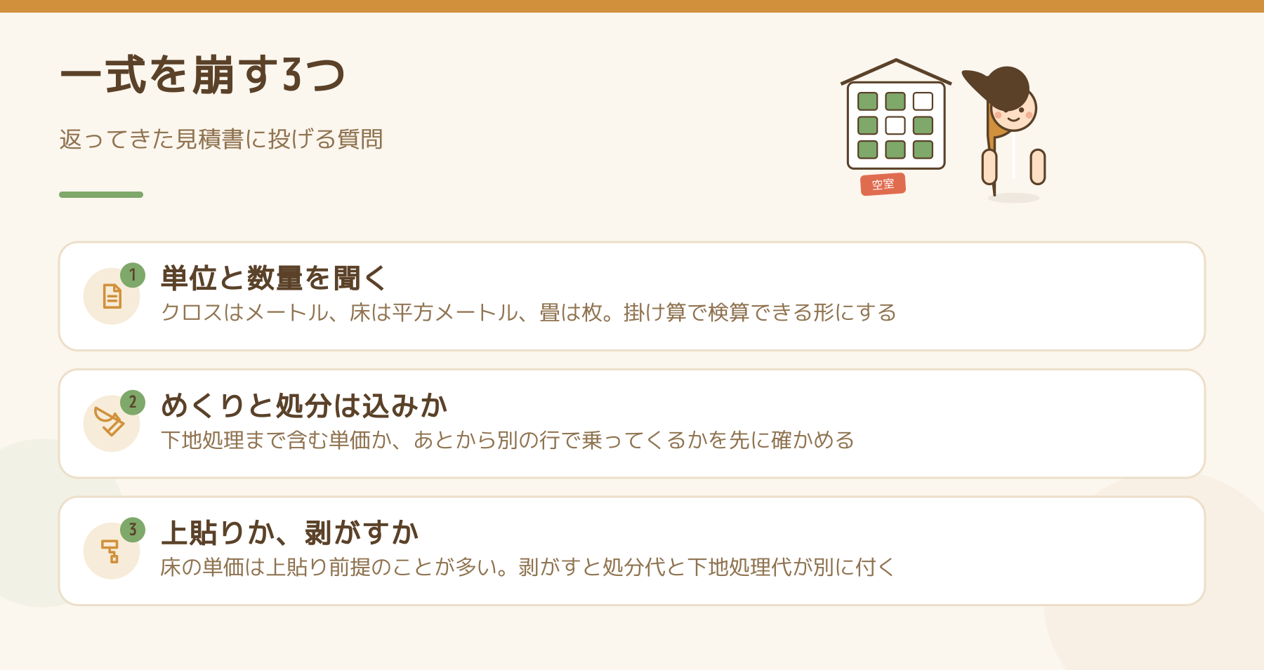 一式と書かれた見積の行を崩す3つの質問の図。単位と数量を聞く、めくりと処分が込みかを確かめる、床は上貼りか剥がすかを決める。