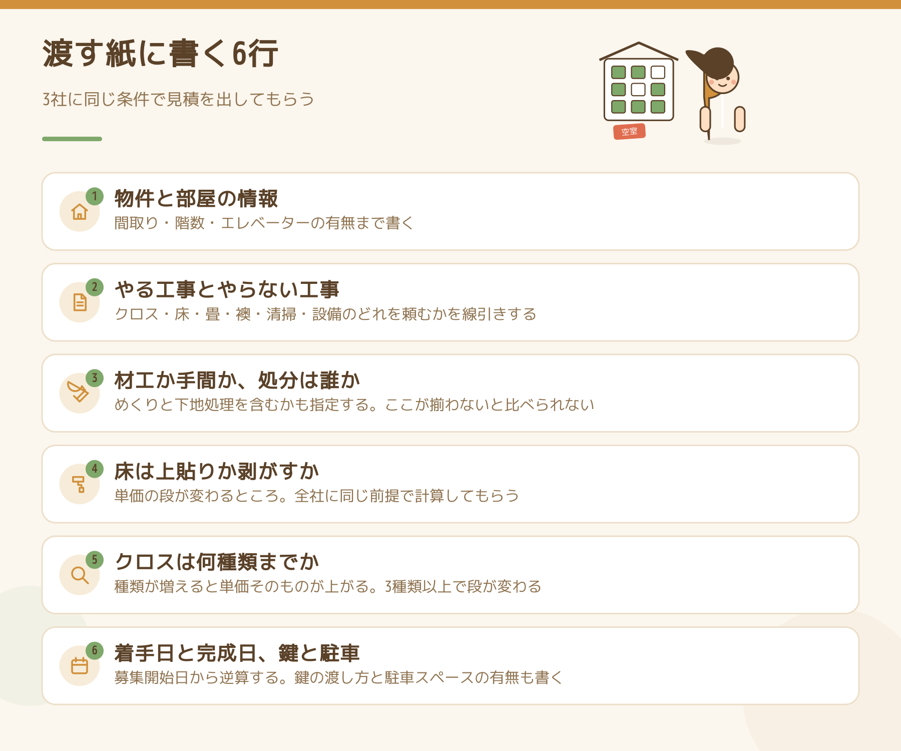 相見積もりの依頼書に書く6行の図。物件と部屋の情報、やる工事とやらない工事、材工か手間か処分は誰か、床は上貼りか剥がすか、クロスは何種類までか、着手日と完成日と鍵と駐車。