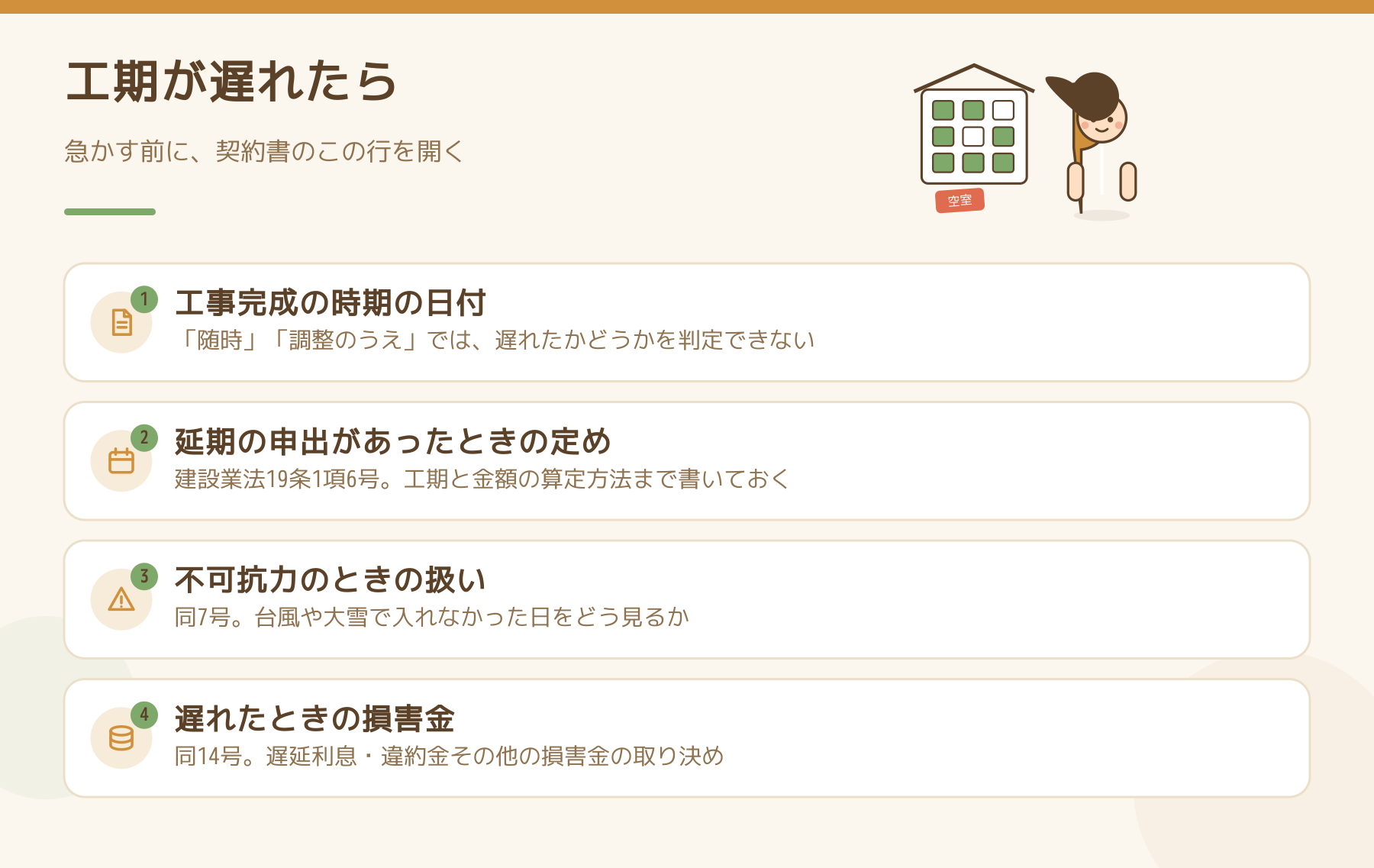 工期が遅れたときに開く契約書の4つの行を並べた図。工事完成の時期の日付、延期の申出があったときの定め、不可抗力の扱い、遅れたときの損害金。