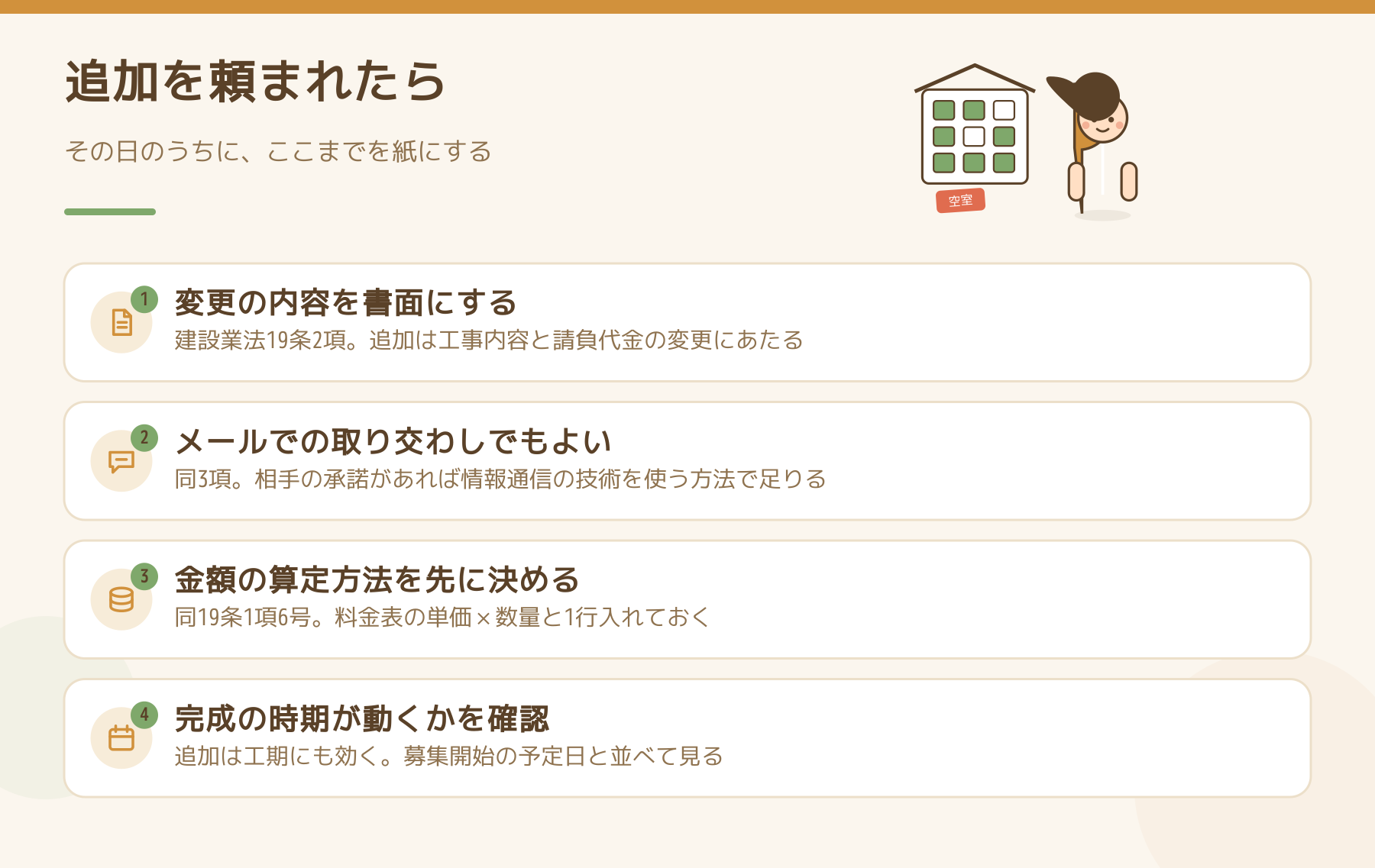 追加工事を頼まれた日にやることを並べた図。変更の内容を書面にする、メールでの取り交わしでもよい、金額の算定方法を先に決める、完成の時期が動くかを確認する。