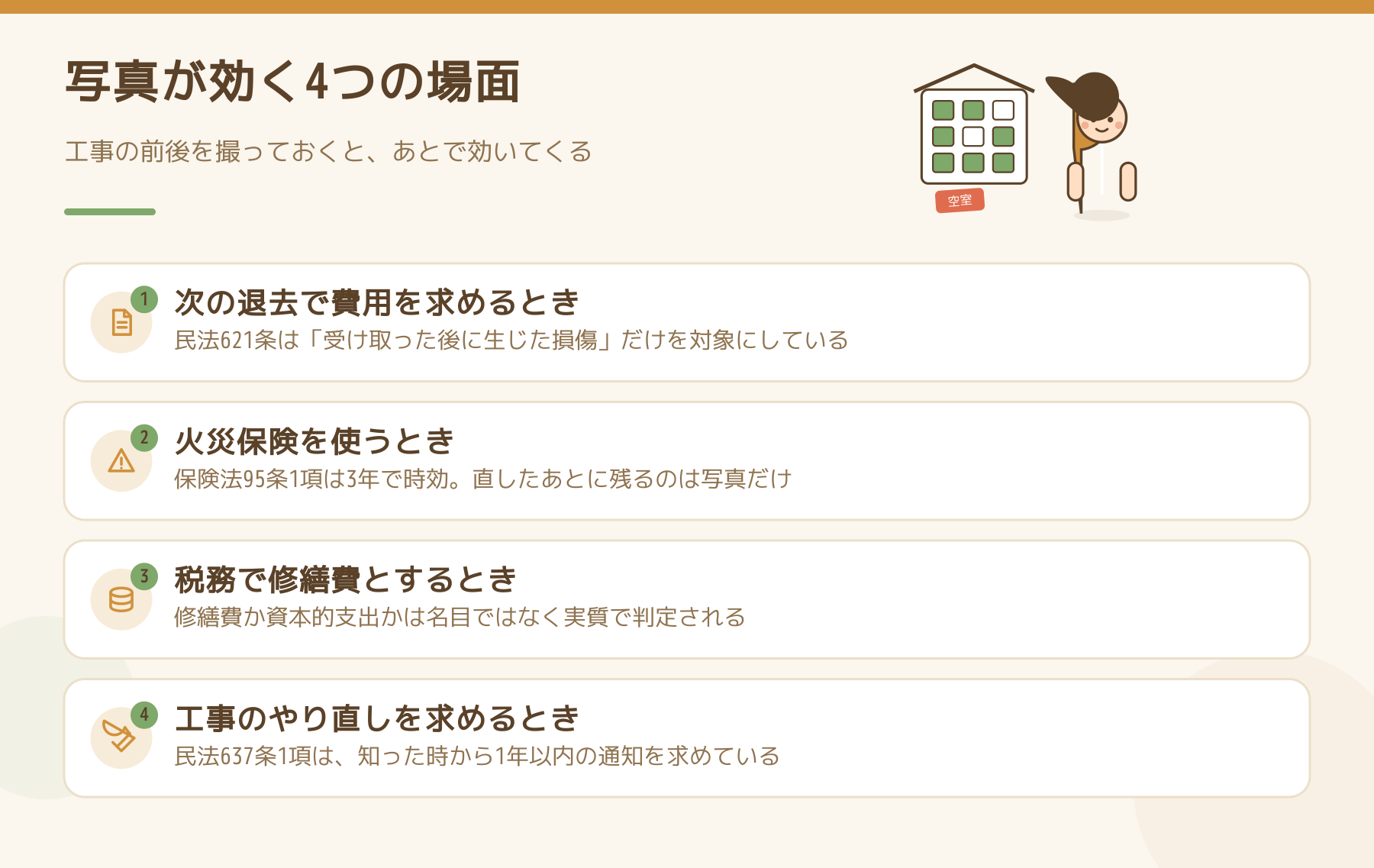 工事の前後の写真が効く4つの場面を示した図。次の退去での費用請求、火災保険、税務での修繕費、工事のやり直し請求。