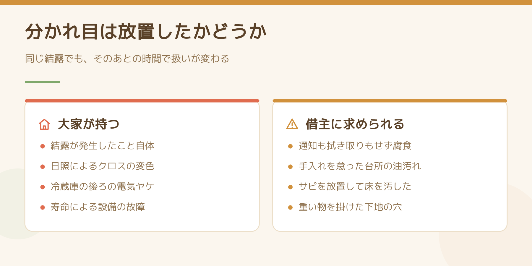 大家が持つものと借主に求められるものを左右で比べた図。結露の発生自体や日照による変色は大家、通知も拭き取りもせず腐食させた場合や手入れを怠った油汚れは借主。
