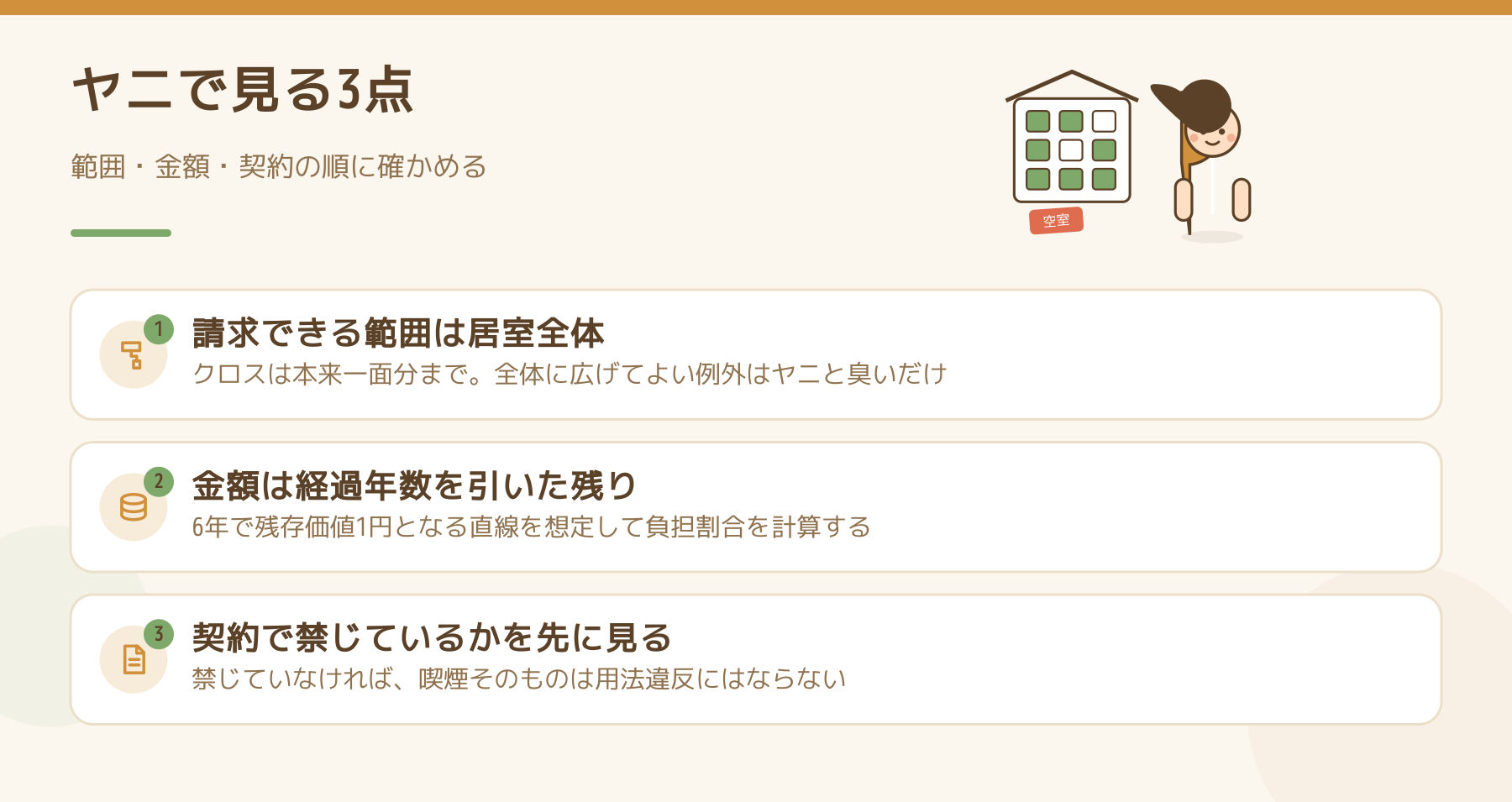 タバコのヤニで確かめる3点を示した図。請求できる範囲は居室全体、金額は経過年数を引いた残り、契約で喫煙を禁じているかを先に見る。