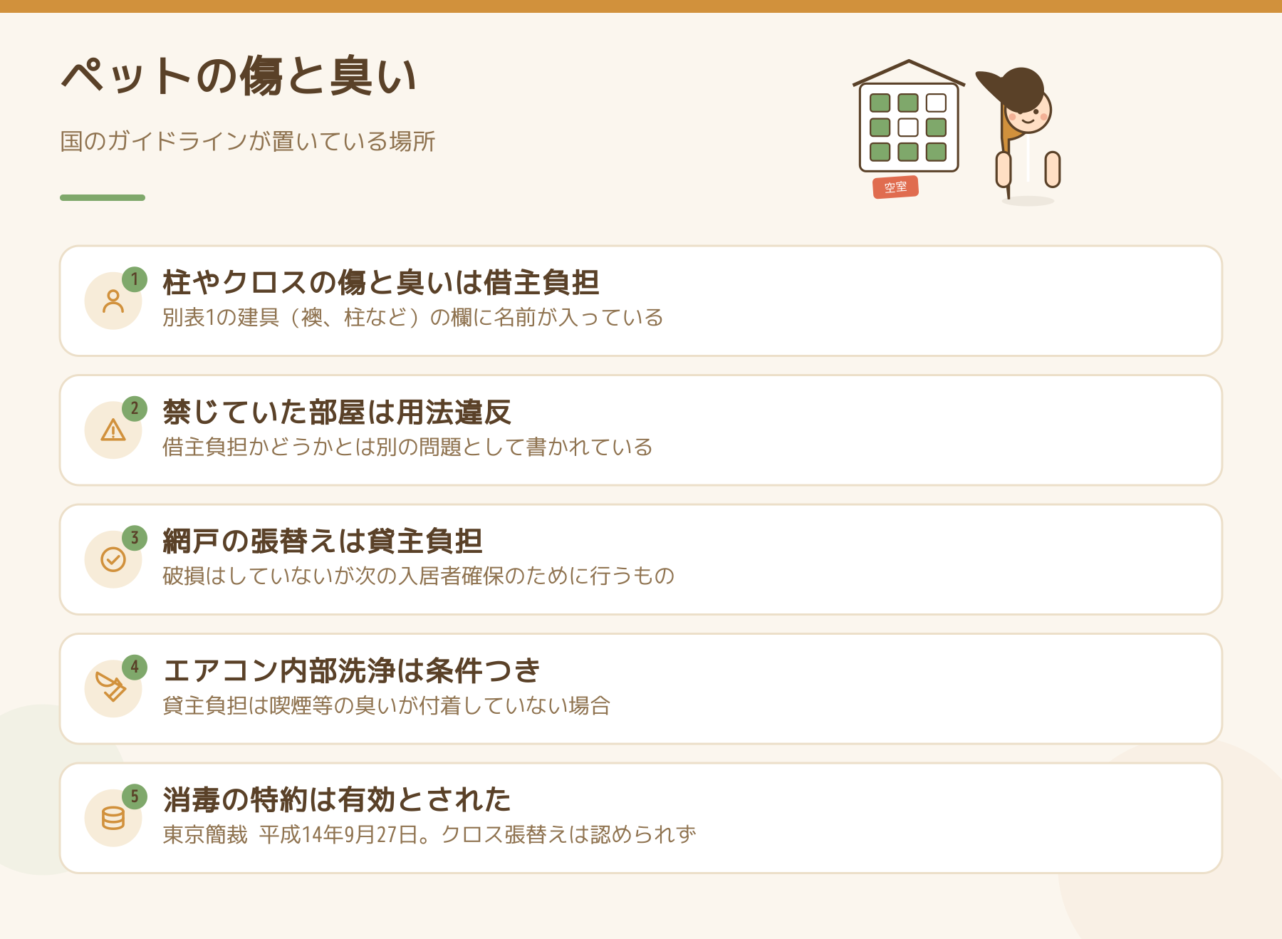 ペットの傷と臭いについて、国のガイドラインが借主負担・貸主負担のどちらに置いているかを5点にまとめた図
