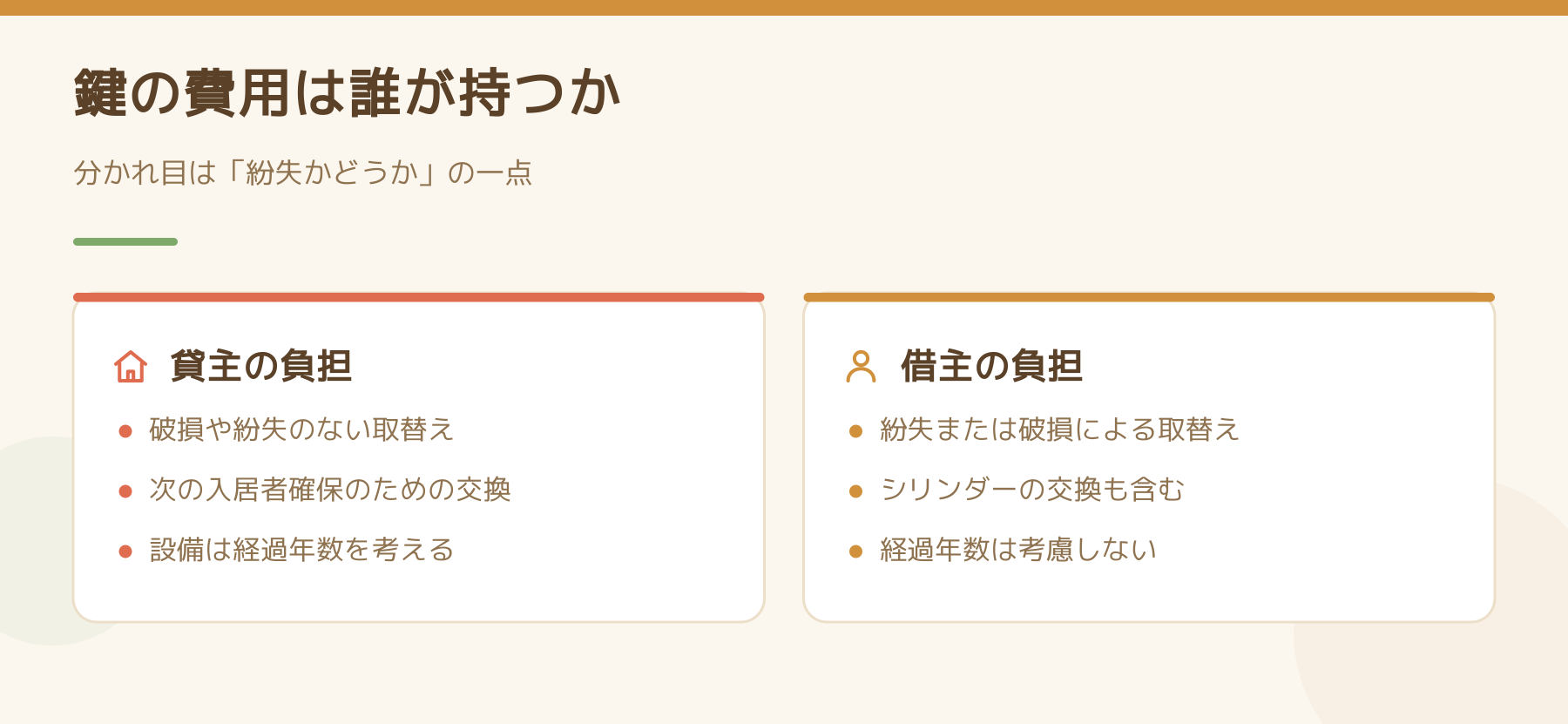 鍵の取替え費用を貸主負担と借主負担に分け、分かれ目が紛失かどうかであることを左右で比べた図