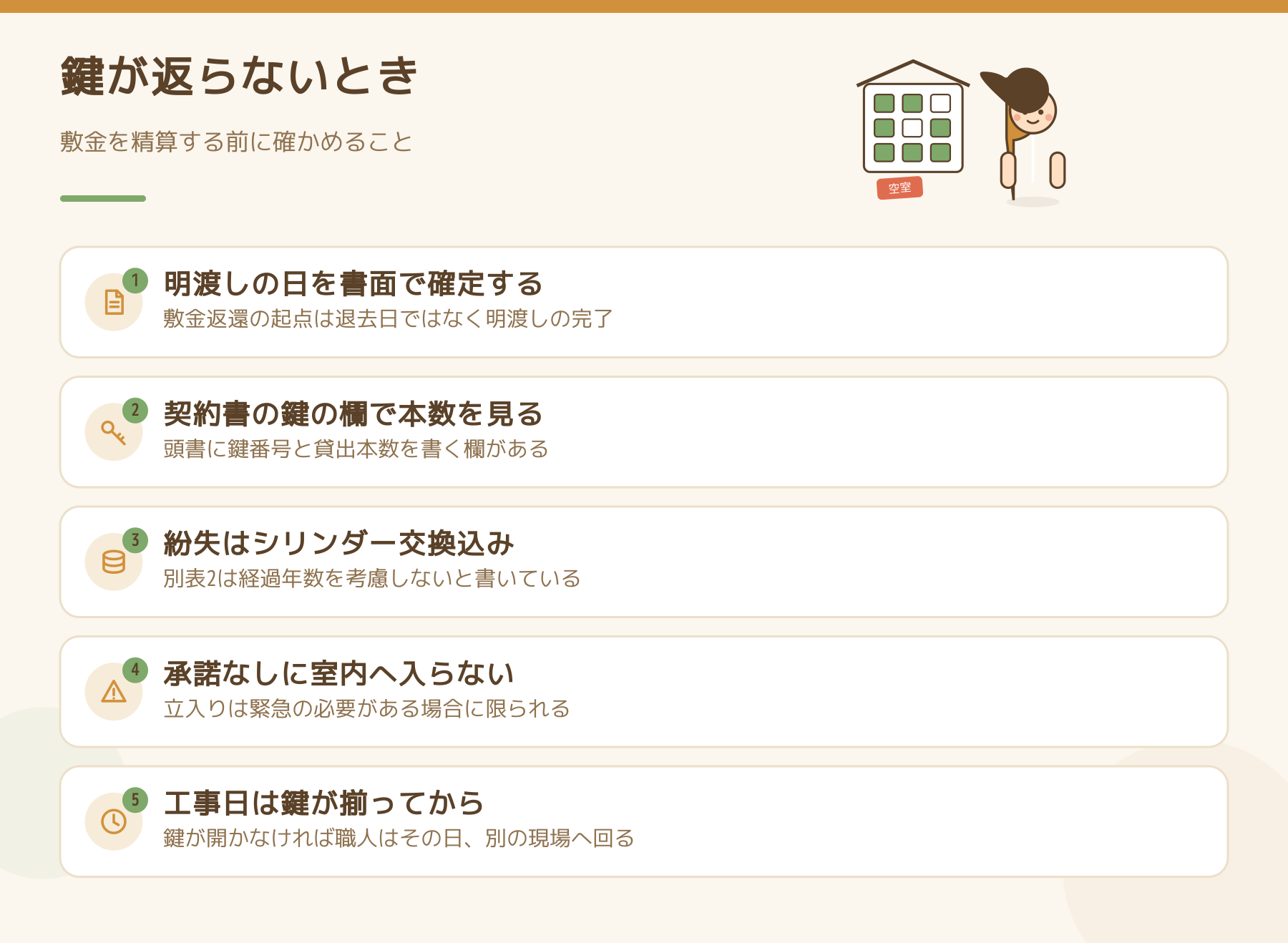 鍵が返ってこないまま退去されたときに、敷金を精算する前に確かめる5点をまとめた図