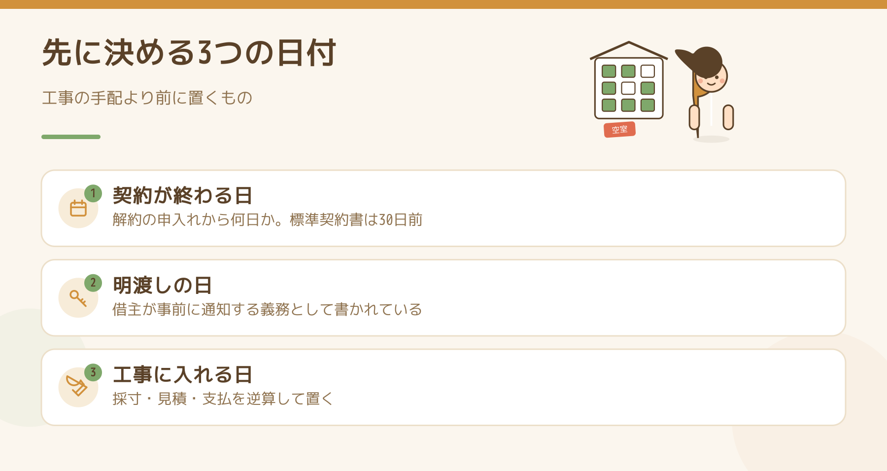 退去の連絡が来たあとに先に決める3つの日付をまとめた図
