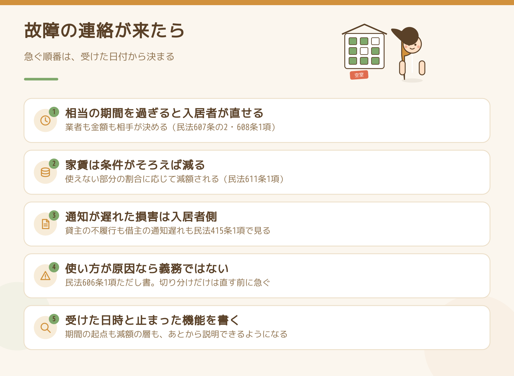 故障の連絡が来たら確かめる5つの図。相当の期間を過ぎると入居者が自分で直せる、家賃は条件がそろえば減る、通知が遅れた損害は入居者側、使い方が原因なら貸主の義務ではない、受けた日時と止まった機能を書く。