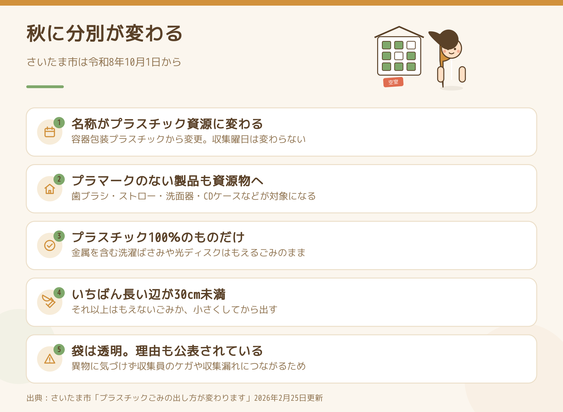 さいたま市で令和8年10月1日から変わる分別の5点の図。名称がプラスチック資源に変わる、プラマークのない製品も資源物へ、プラスチック100パーセントのものだけ、いちばん長い辺が30センチ未満、袋は透明で理由も公表されている。