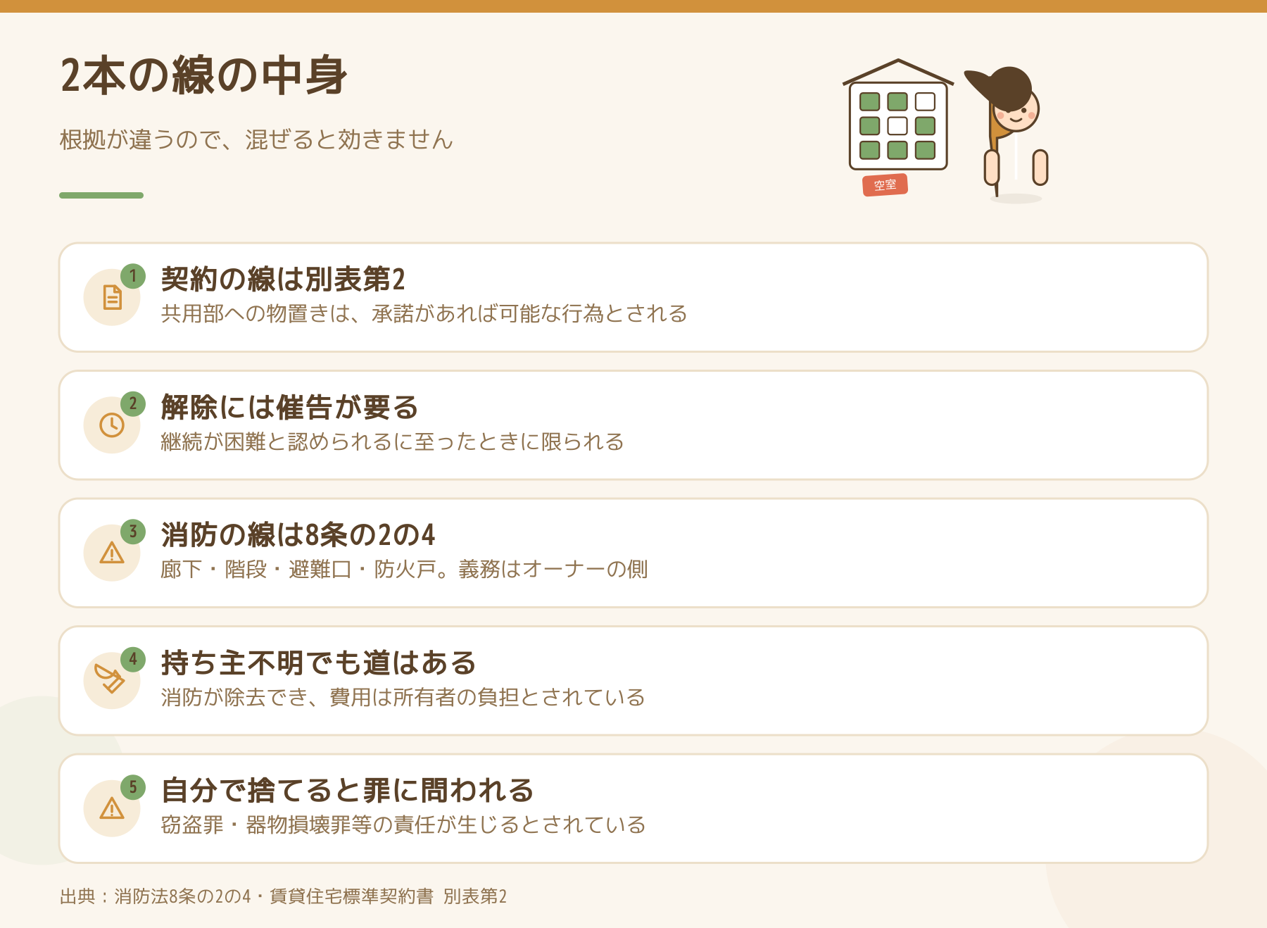 共用部の私物をめぐる2本の線の図。契約の線は別表第2、解除には催告が要る、消防の線は8条の2の4、持ち主不明でも道はある、自分で捨てると罪に問われる。
