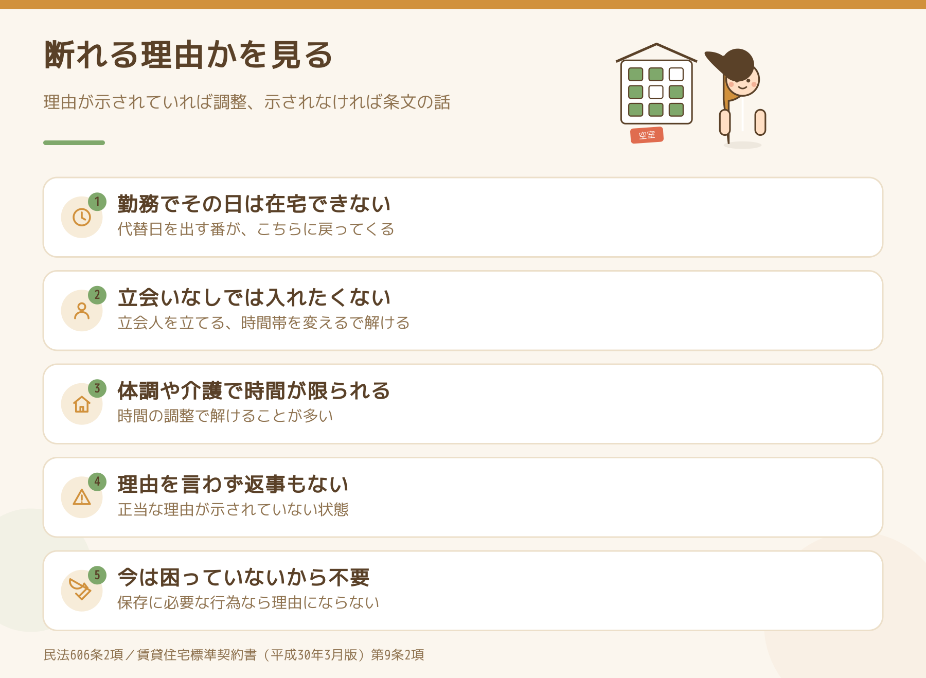 入居者の言い分が正当な理由にあたるかを見る図。勤務で在宅できない、立会いなしでは入れたくない、体調や介護で時間が限られる、理由を言わず返事もない、今は困っていないから不要、の5つ。