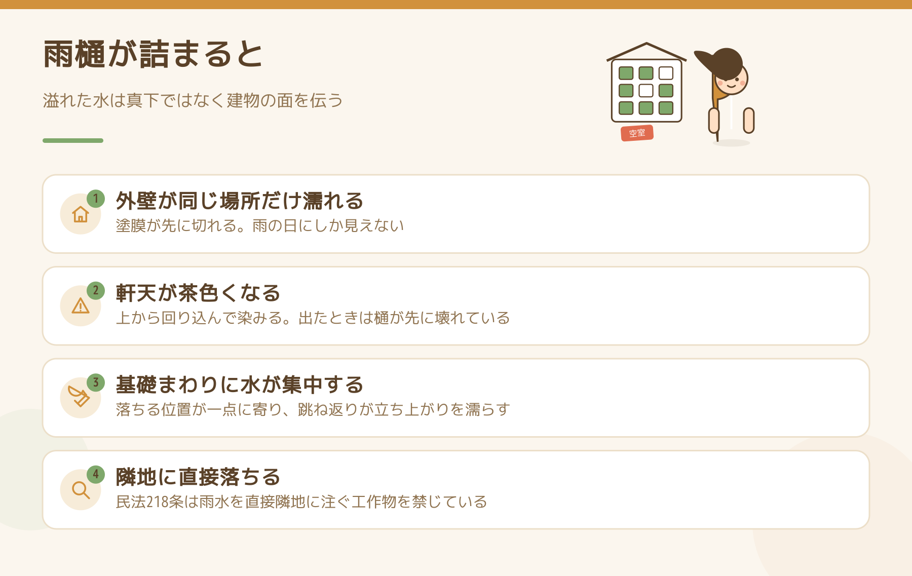 雨樋が詰まったときに起きることを4つ並べた図。外壁が同じ場所だけ濡れる、軒天が茶色くなる、基礎まわりに水が集中する、隣地に直接落ちる。