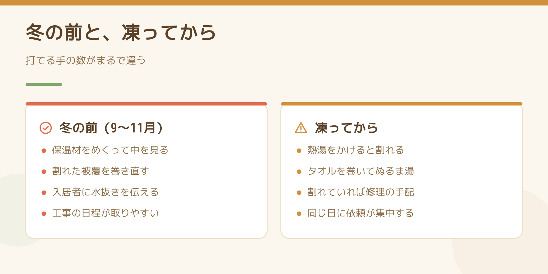 冬の前と凍ってからでできることを左右で比べた図。冬の前は保温材をめくって中を見て、割れた被覆を巻き直し、入居者に水抜きを伝えられる。凍ってからは熱湯をかけられず、タオルとぬるま湯で待つことになる。