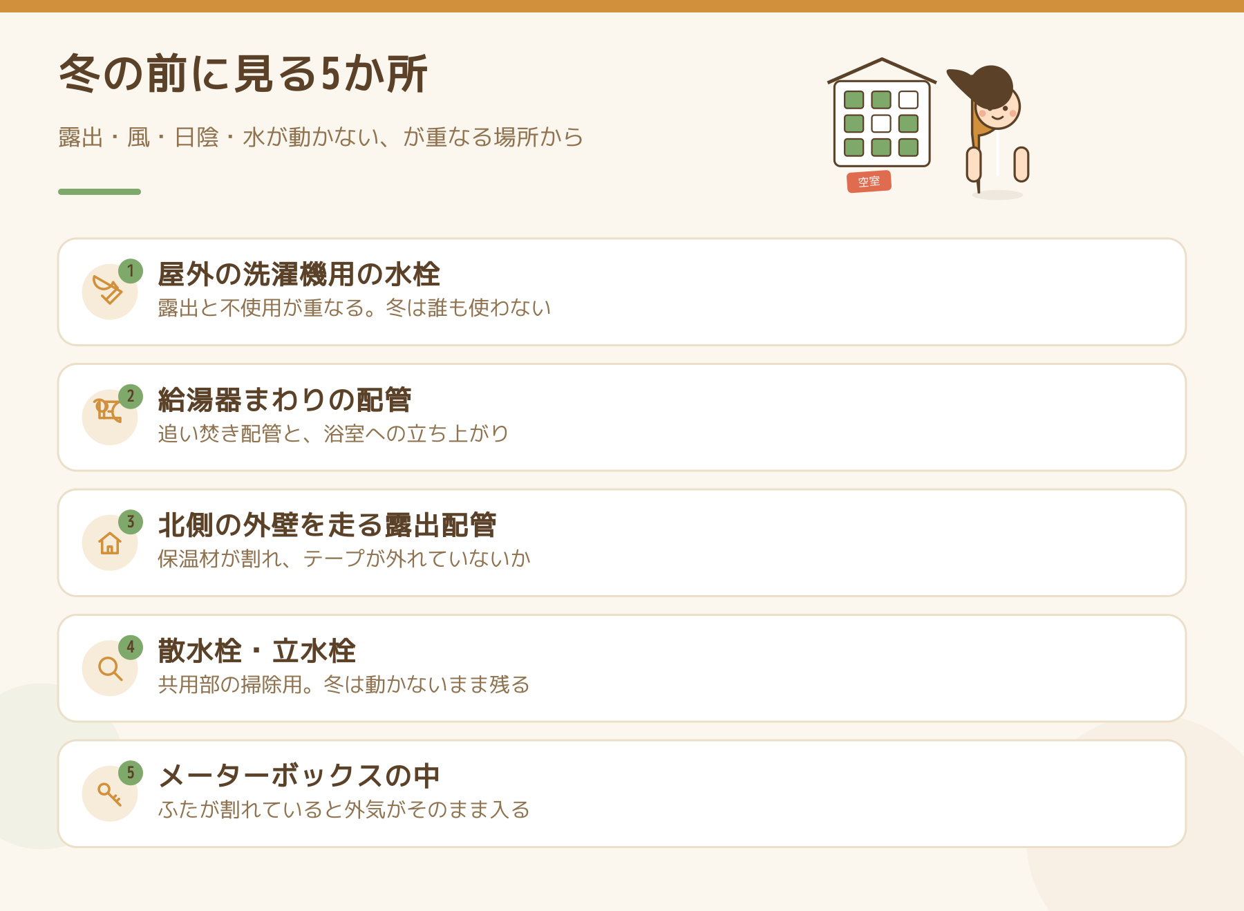 冬の前に見る5か所を並べた図。屋外の洗濯機用の水栓、給湯器まわりの配管、北側の外壁を走る露出配管、散水栓と立水栓、メーターボックスの中。露出と風と日陰と水が動かないことが重なる場所から見る。
