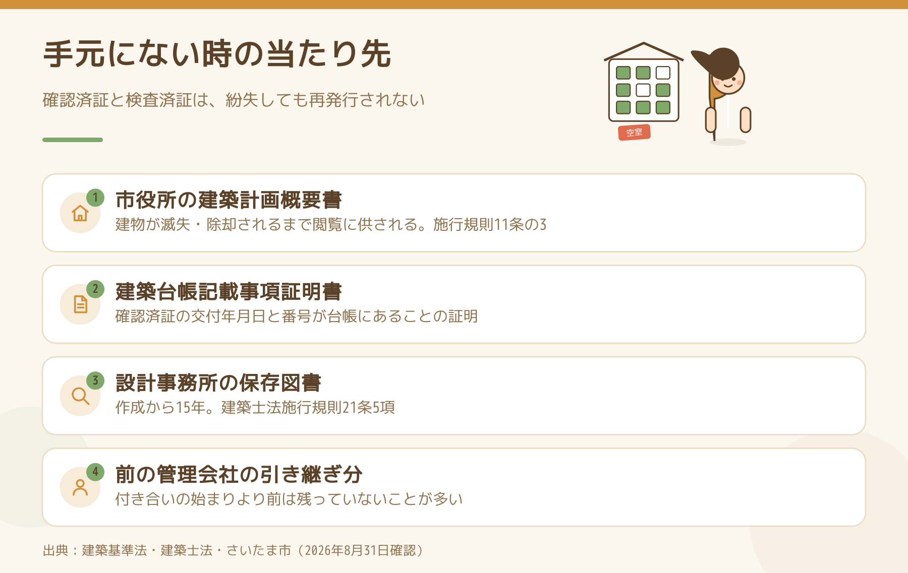 図面や確認済証が手元にないときの当たり先4つをまとめた図。市役所の建築計画概要書、建築台帳記載事項証明書、設計事務所の保存図書、前の管理会社の引き継ぎ分。