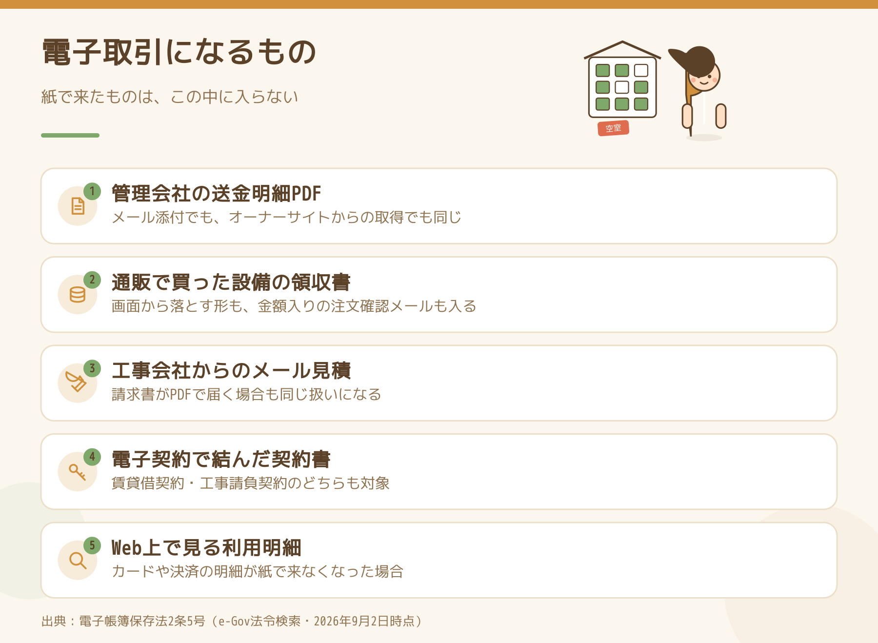 電子取引に当たるものの一覧図。管理会社の送金明細PDF、通販の領収書、メールの見積、電子契約書、Web上の利用明細の5つを挙げている