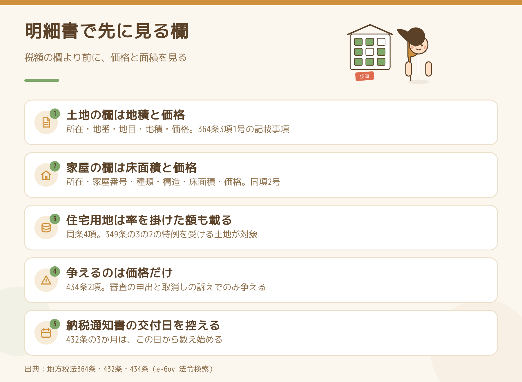 課税明細書で先に見る欄。地方税法364条3項が定める土地と家屋の記載事項、住宅用地の率、争えるのは価格だけであること、納税通知書の交付日を控えることをまとめた図
