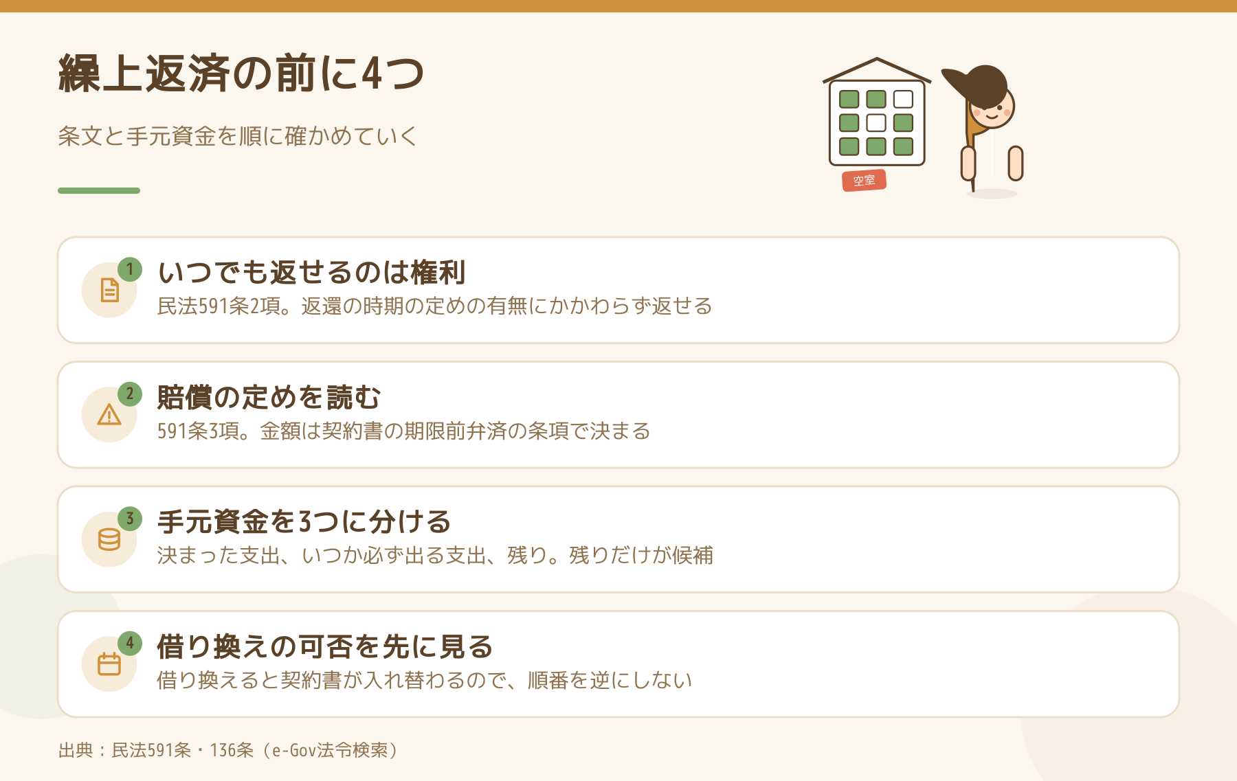 繰上返済の前に確かめる4点をまとめた図。いつでも返せる権利、賠償の定め、手元資金の3分割、借り換えの可否の順に並べている