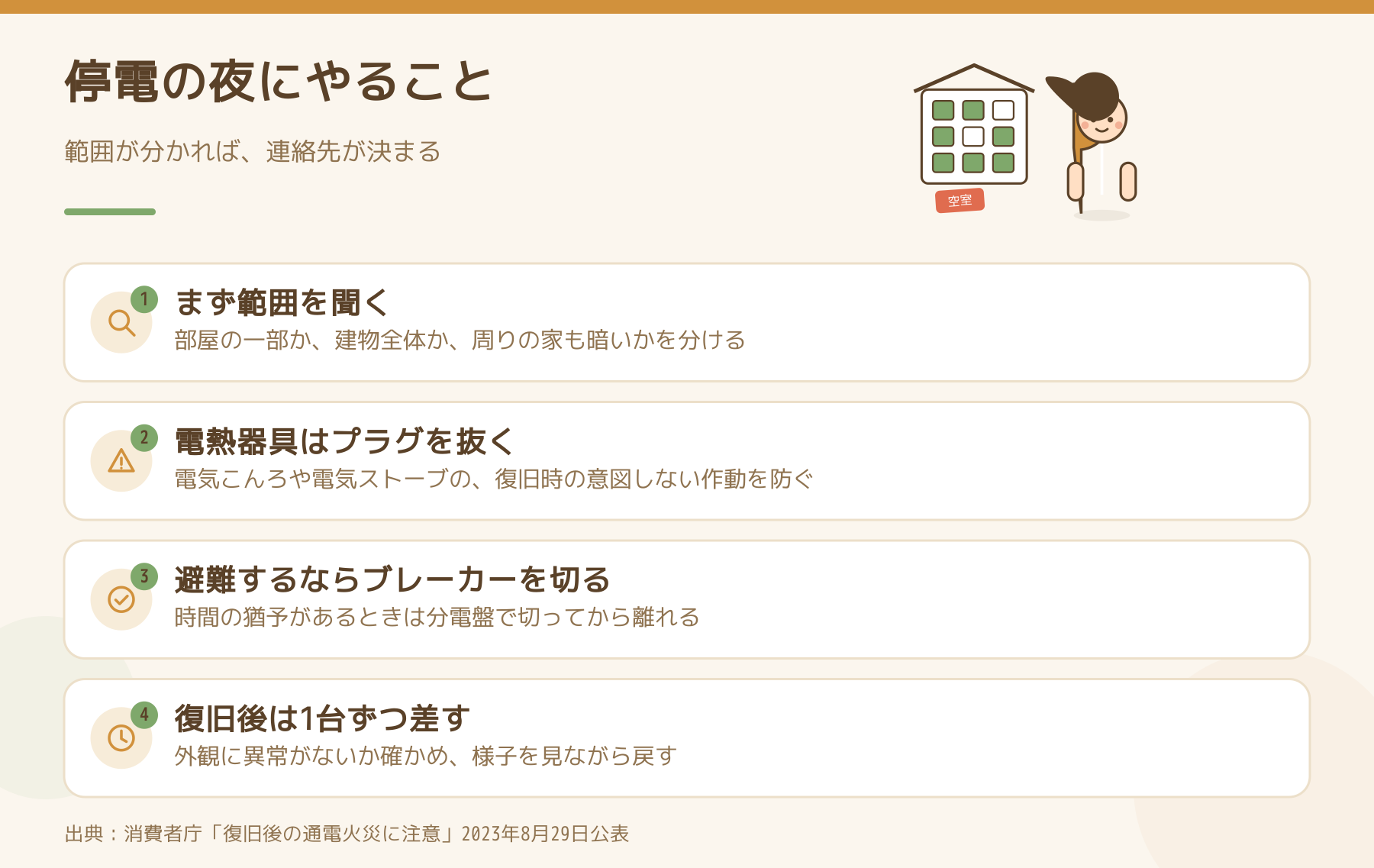 停電の夜にやること。まず範囲を聞く、電熱器具のプラグを抜く、避難するならブレーカーを切る、復旧後は1台ずつ差して様子を見る。
