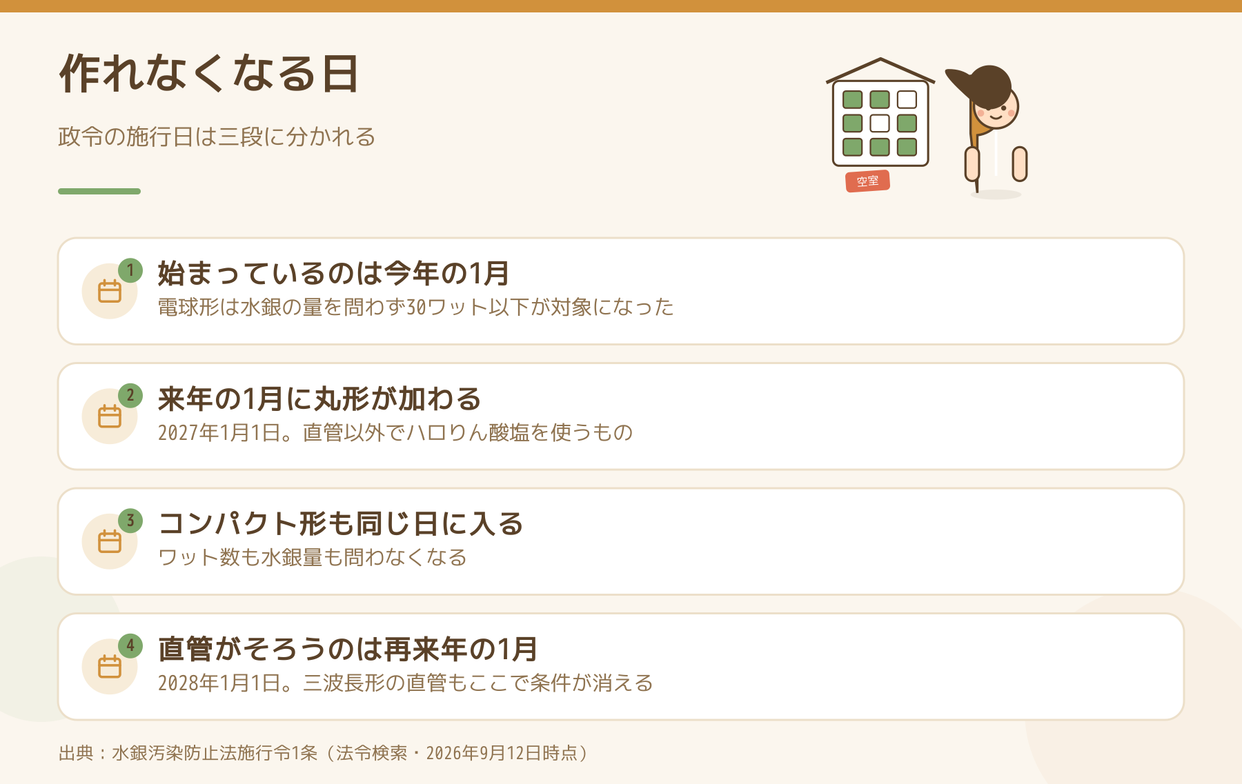 蛍光ランプが作れなくなる日を四段に並べた図解。2026年1月から2028年1月まで
