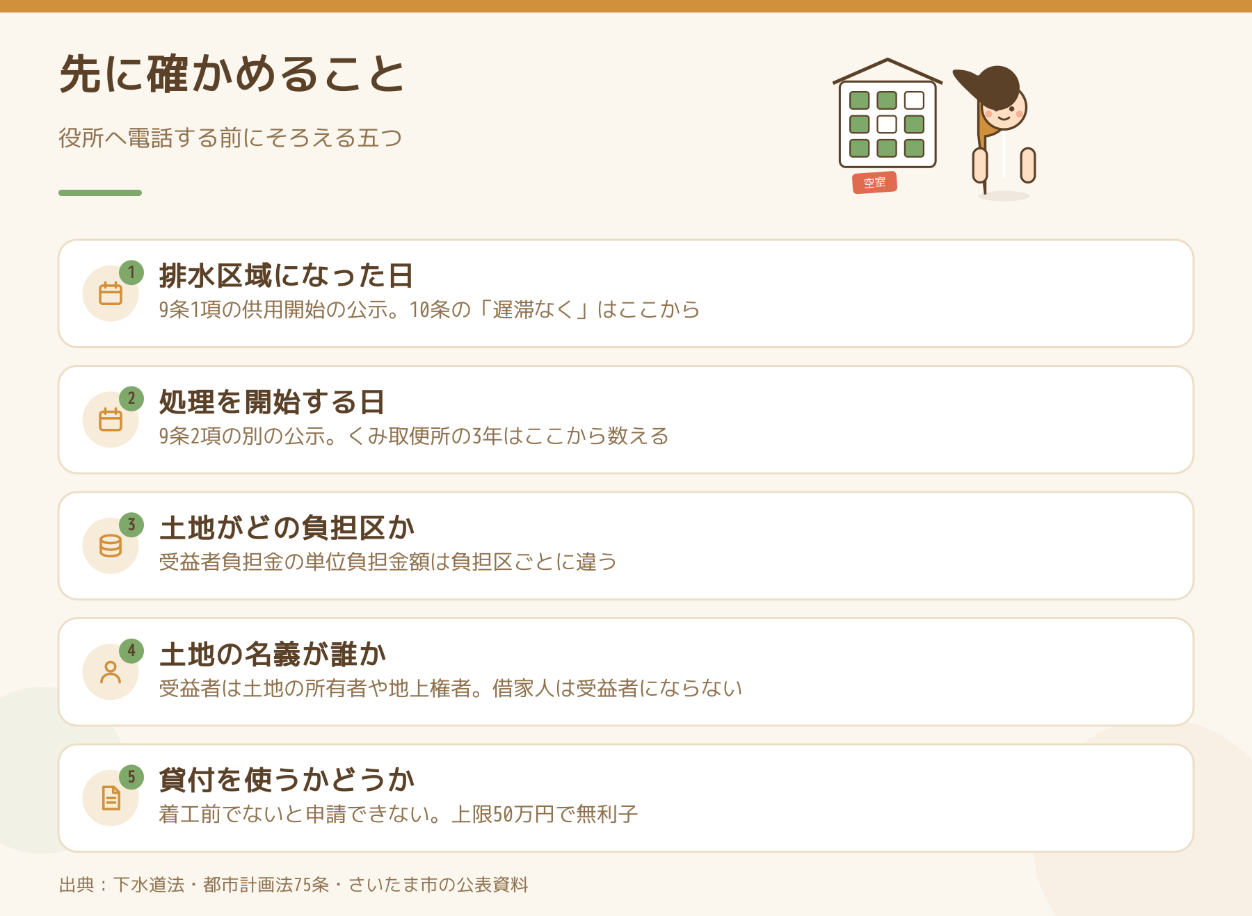下水道に接続する前に確かめる五つの項目を並べた図解