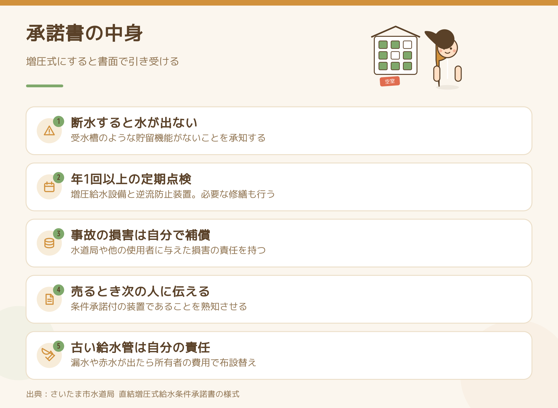 直結増圧式給水の承諾書で引き受ける五つの内容を並べた図解