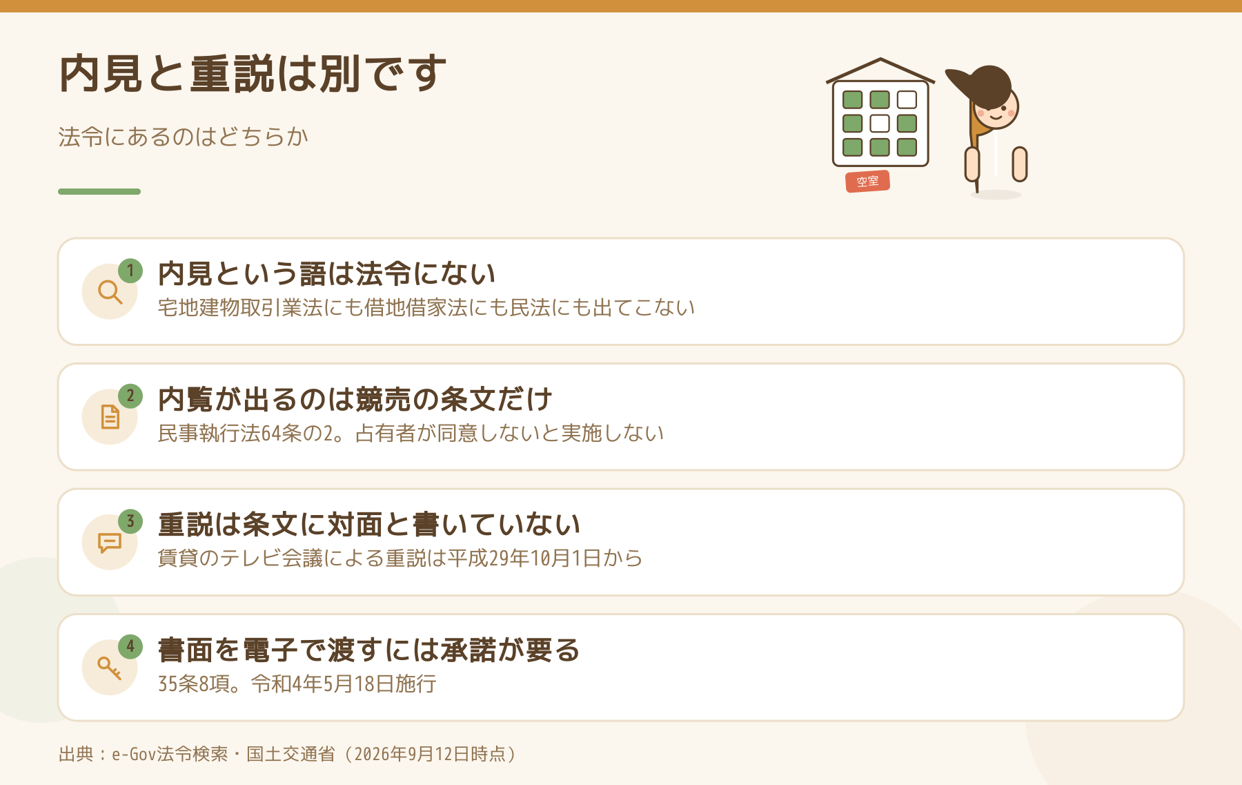 内見と重要事項説明の違い。内見という語は法令にない。内覧が出るのは民事執行法の競売の条文だけ。重説は条文に対面と書いていない