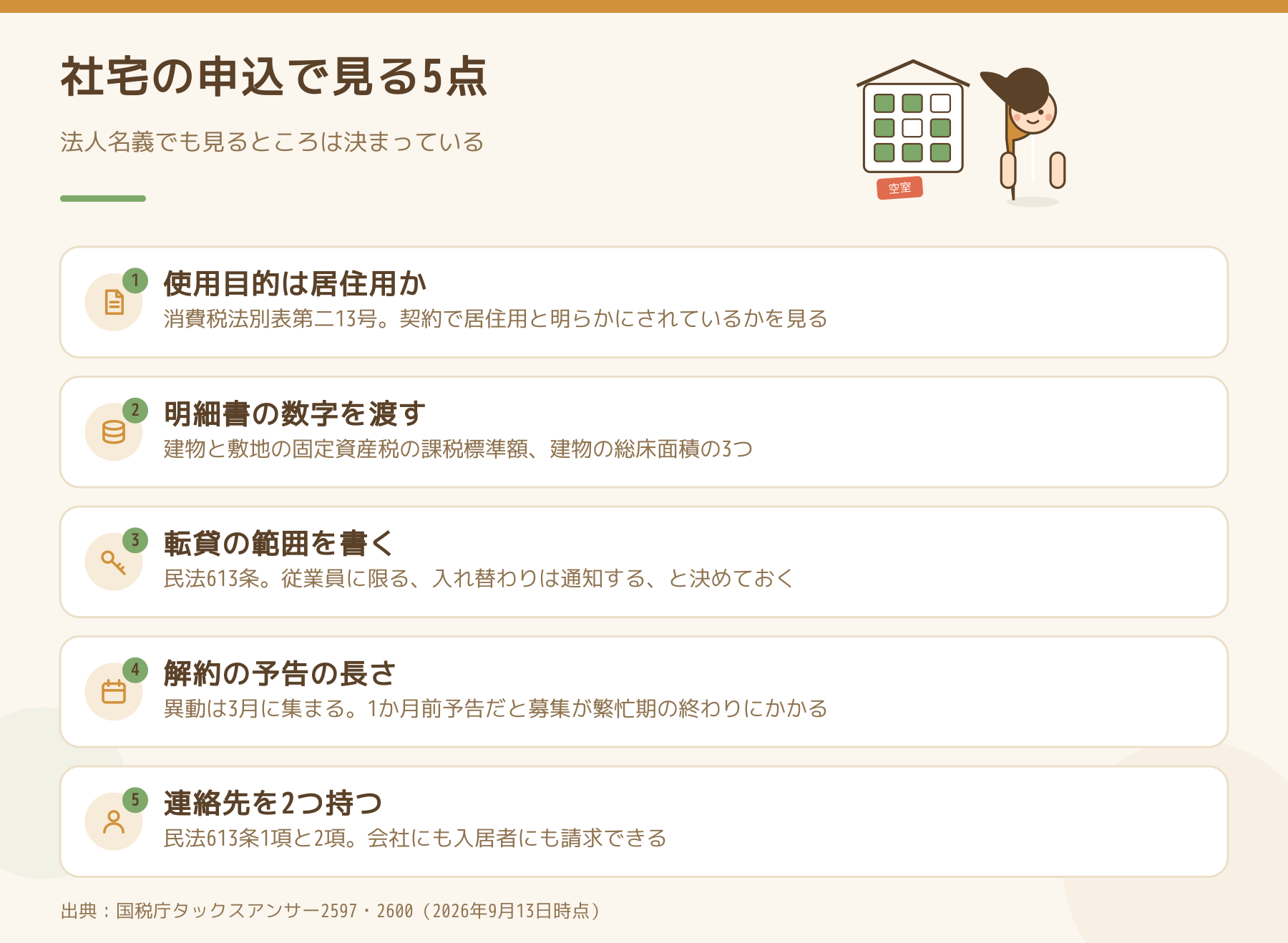 法人契約や社宅の申込で確かめる5点をまとめた図。使用目的は居住用か、明細書の数字を渡す、転貸の範囲を書く、解約の予告の長さ、連絡先を2つ持つ。