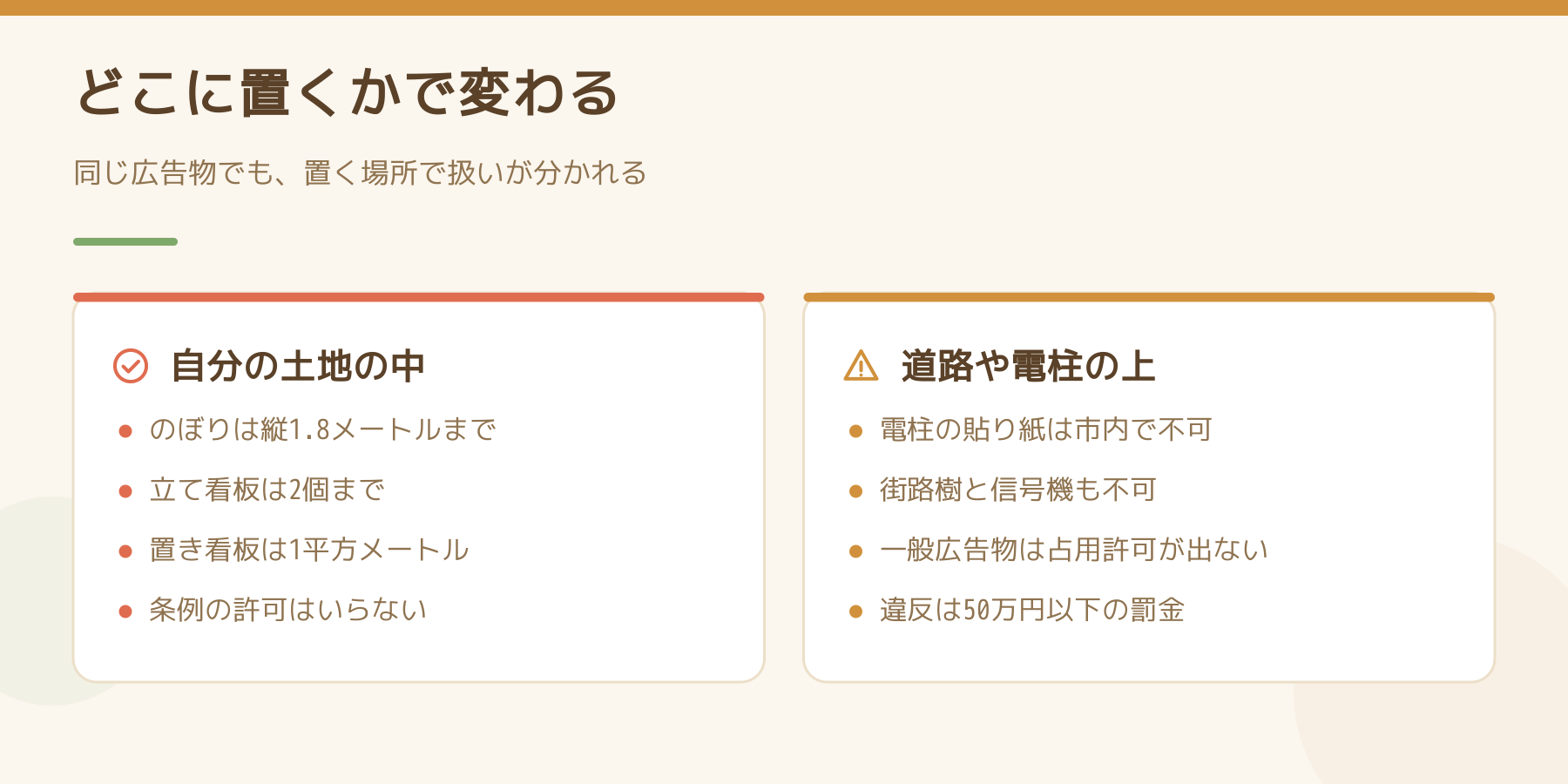 自分の土地の中に出す場合と道路や電柱に出す場合の扱いの違いを並べた図