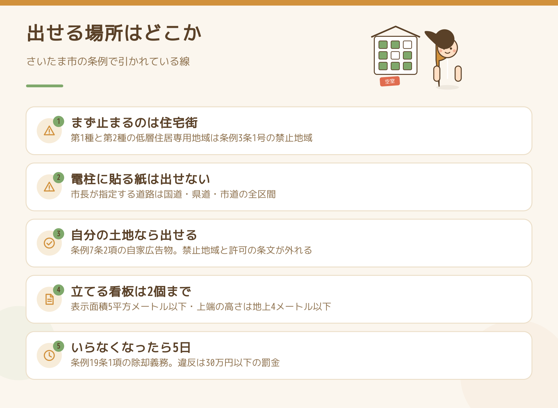 さいたま市の条例で広告物を出せる場所と出せない場所を5点にまとめた図