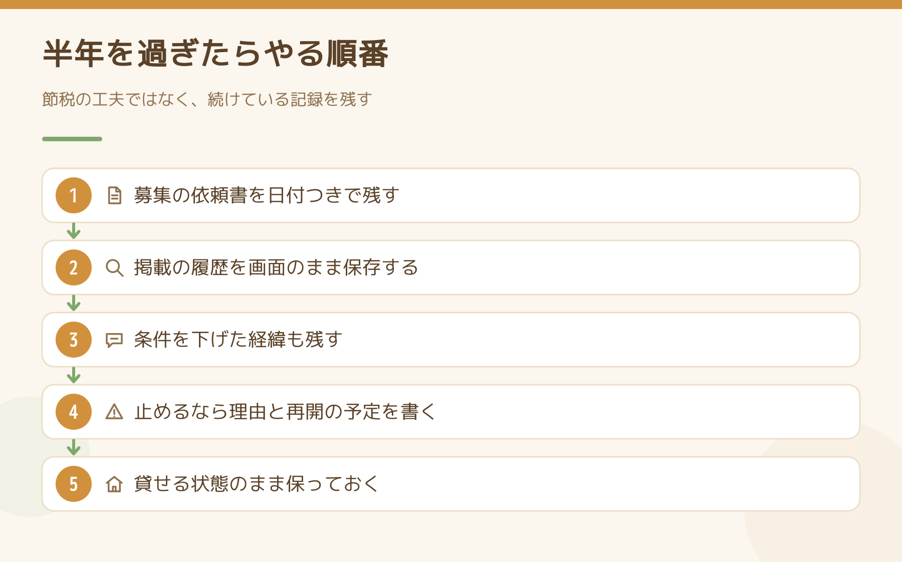 空室が半年を過ぎたときに残しておく記録を順番に並べた図