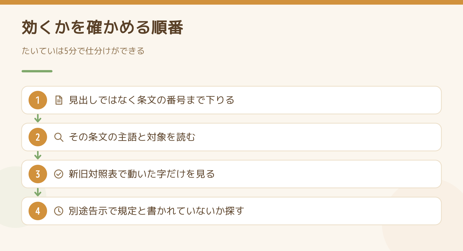 改正が自分の物件に効くかどうかを確かめる4つの順番を並べた図