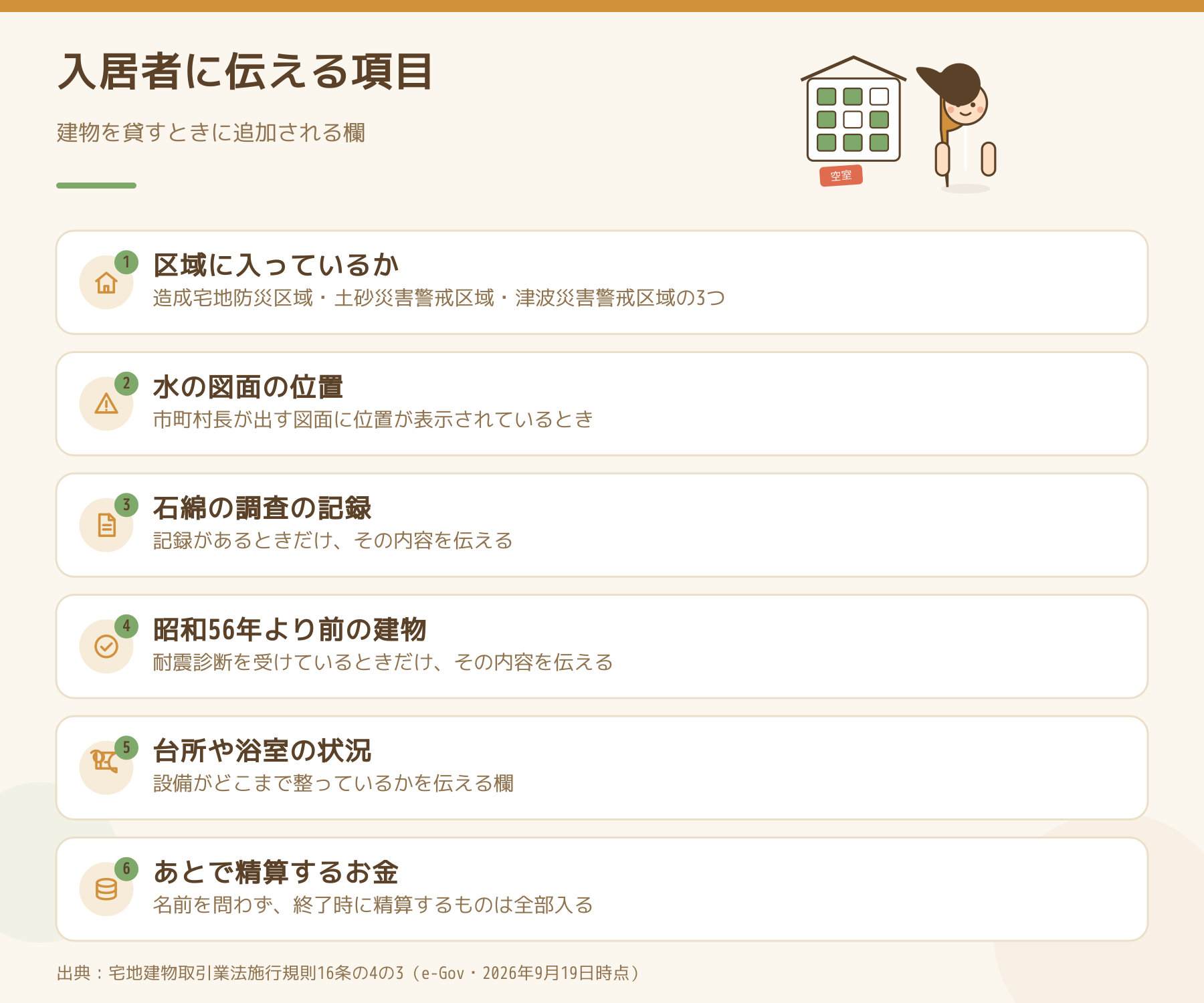 築古の建物を貸すときに重要事項説明へ追加される項目を6つ並べた図。区域に入っているか、水の図面の位置、石綿の調査の記録、昭和56年より前の建物、台所や浴室の状況、あとで精算するお金。