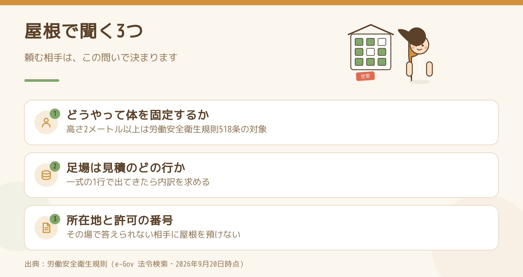 屋根の点検を頼む相手に聞く3つの問いを、体の固定・足場の見積行・所在地と許可番号の順に並べた図