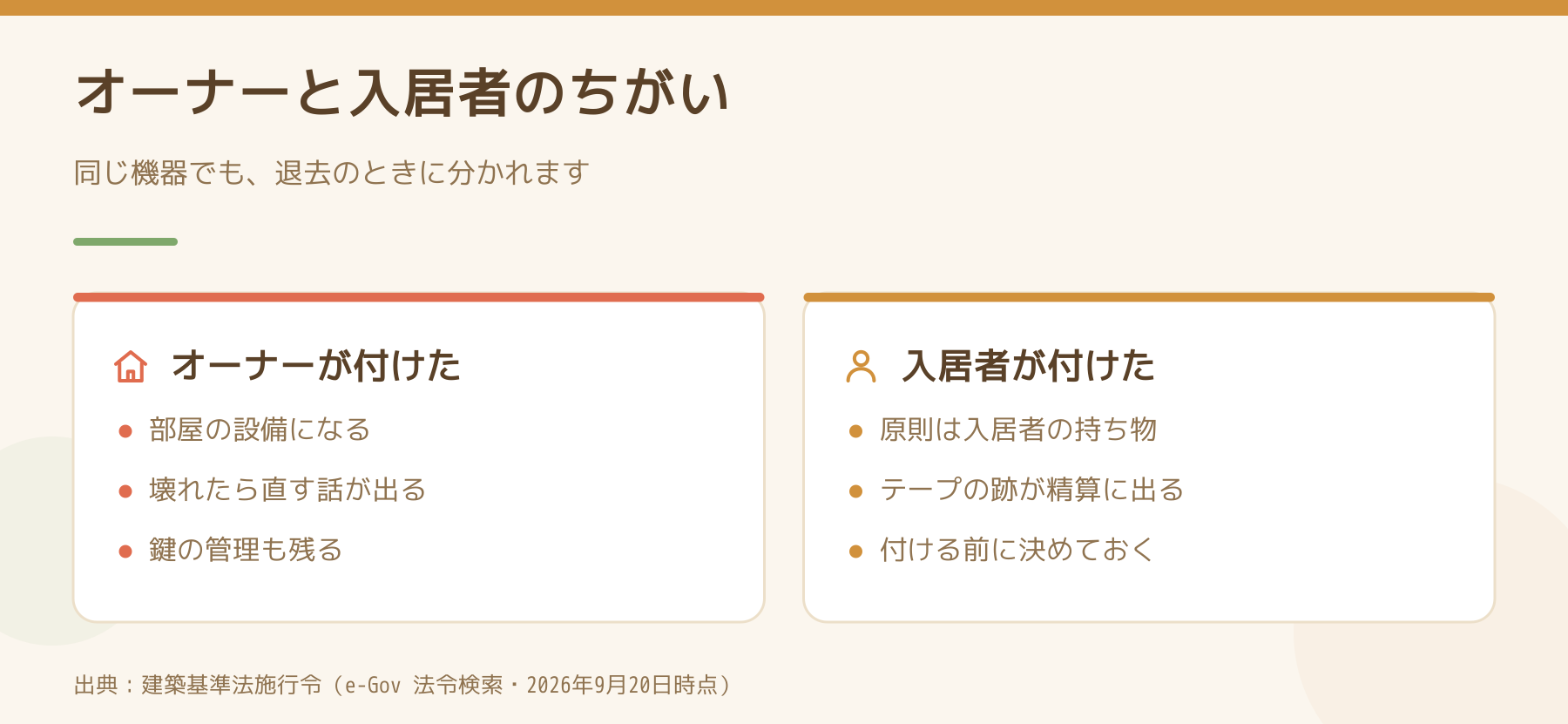 スマートロックをオーナーが付けた場合と入居者が付けた場合で、退去時の扱いが分かれることを左右に比べた図