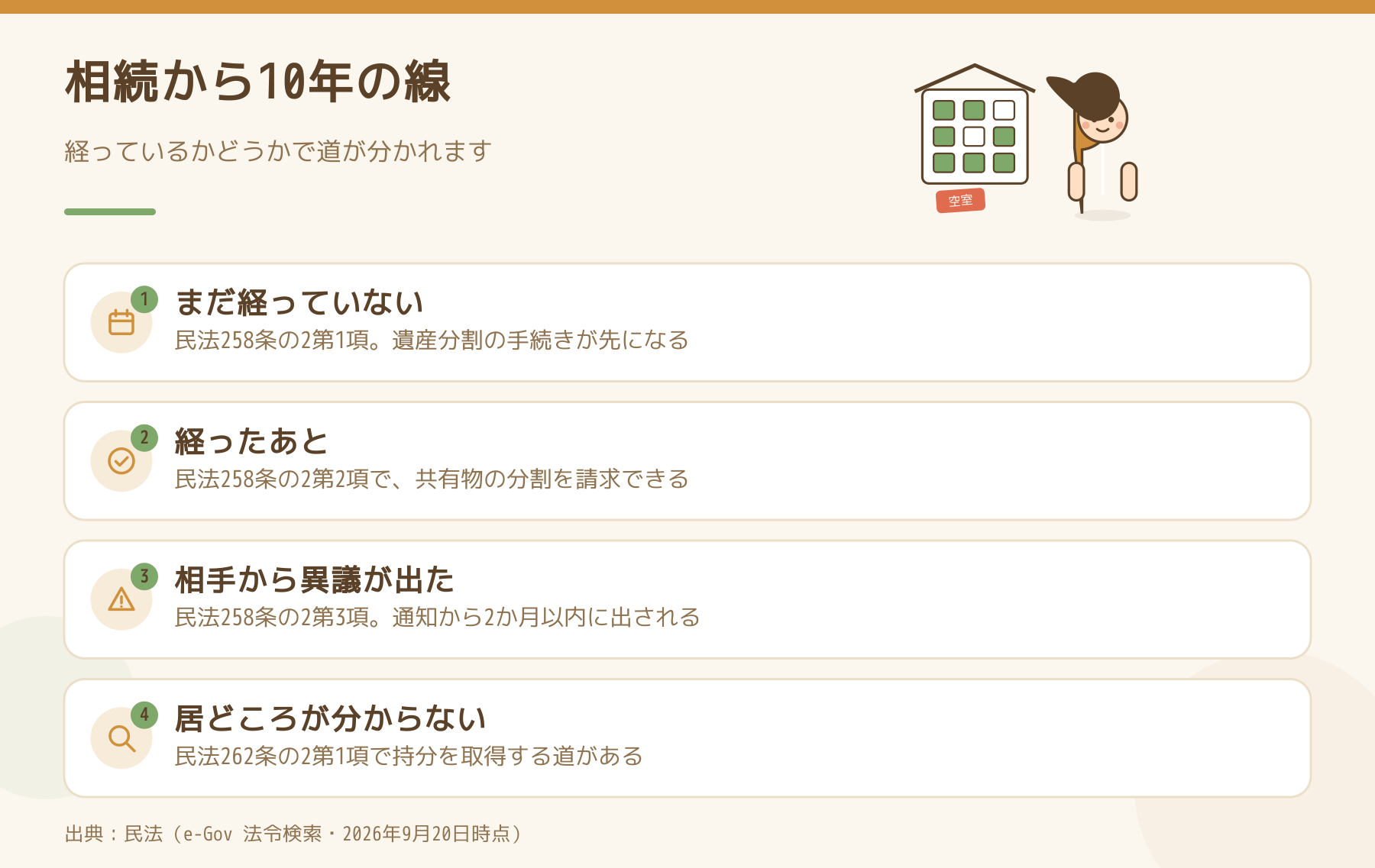 共有持分の扱いが相続開始から10年で変わることを、まだ経っていない・経ったあと・異議・所在不明の4つに分けて並べた図