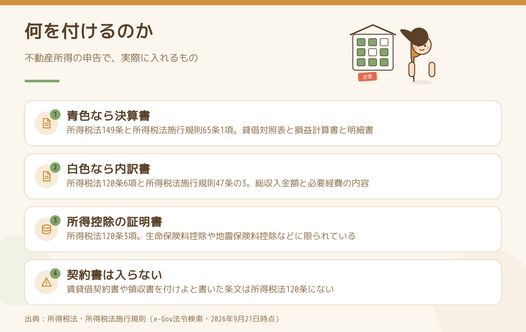 確定申告で添付する書類を、青色の決算書、白色の収支内訳書、所得控除の証明書に分けた図