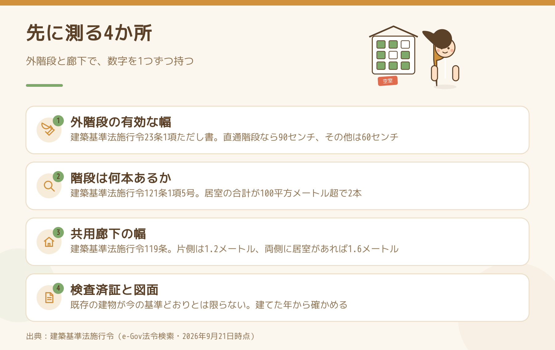 外階段の幅、階段の本数、共用廊下の幅、検査済証の4点を測る順番を示した図