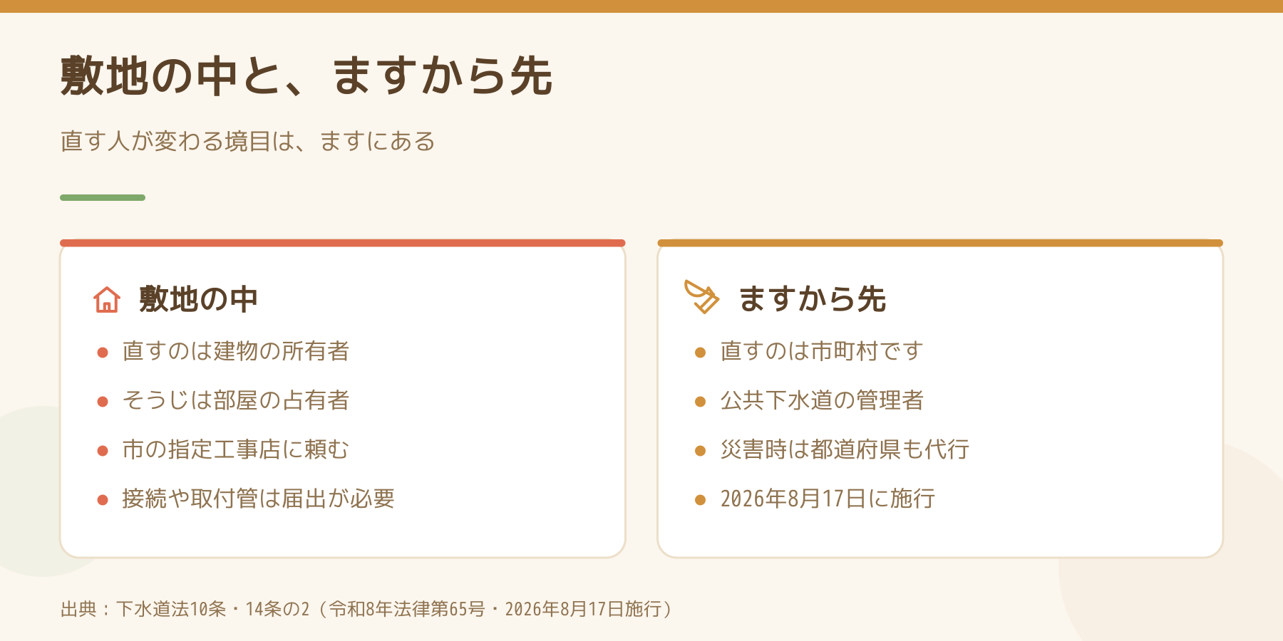 敷地の中とますから先で直す人が変わることを左右に並べた図