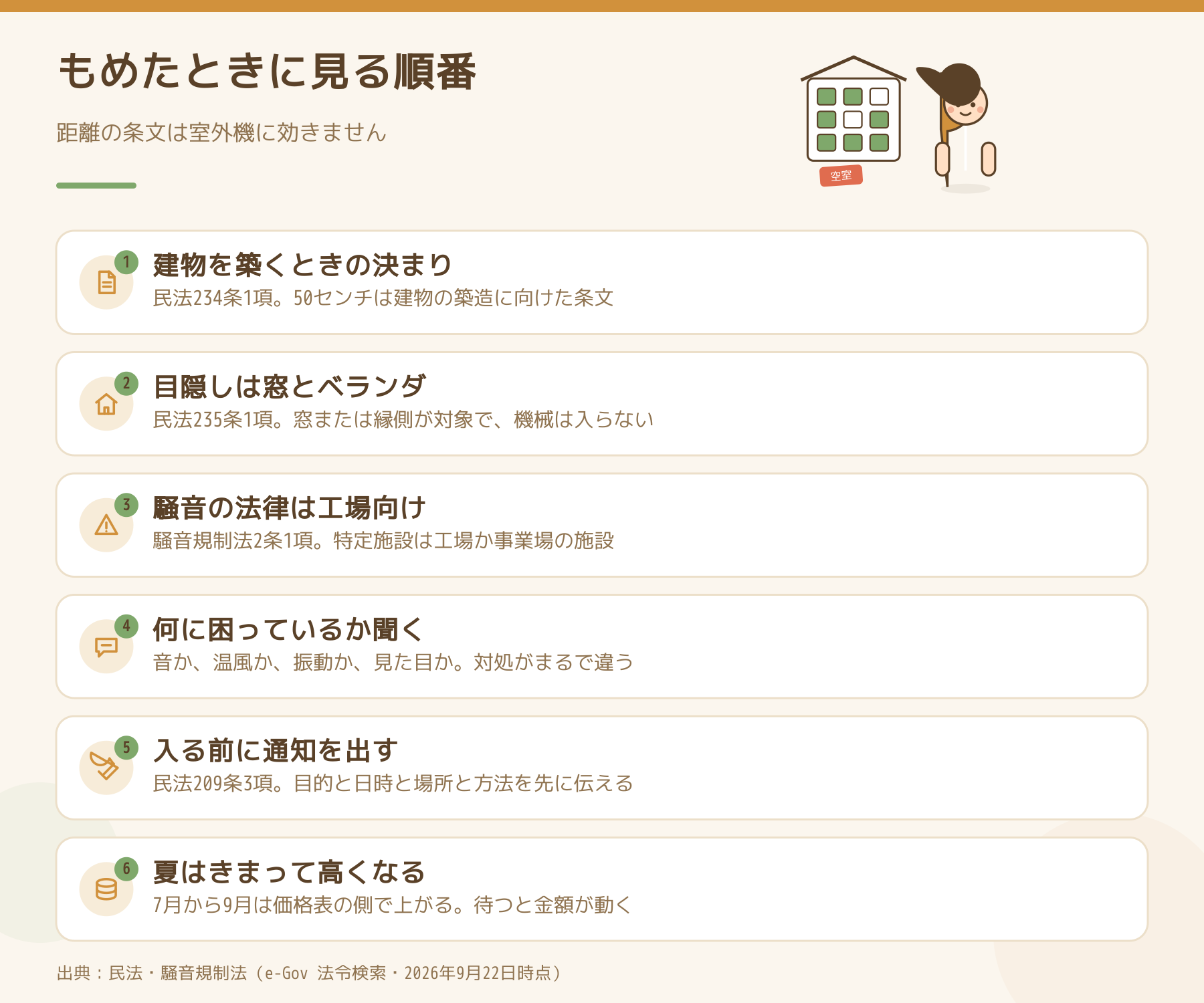室外機で隣ともめたときに見る6つの順番を並べた図。距離の条文は室外機に効かないことを示す