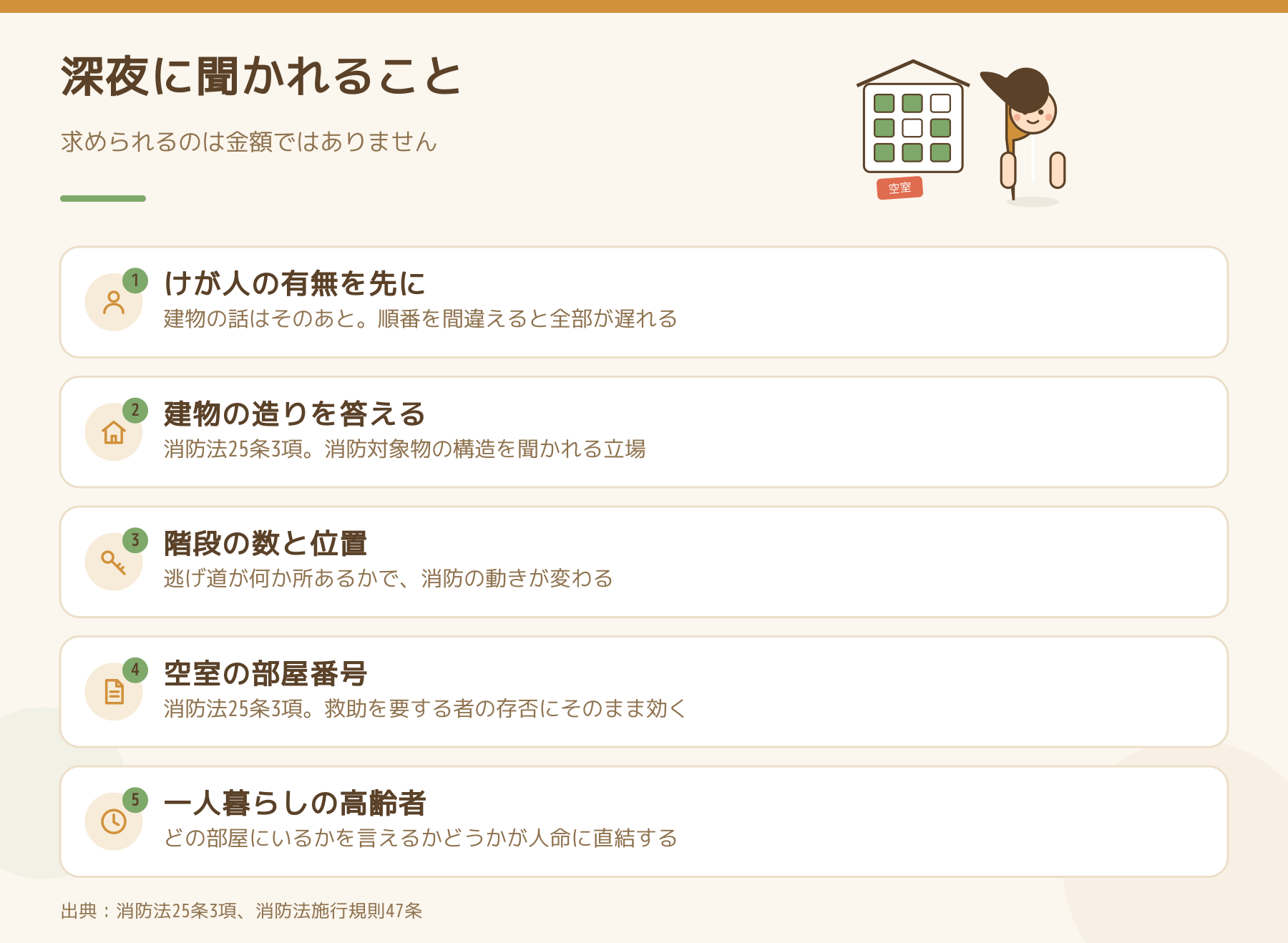 火災の現場で大家が聞かれる5つのことを並べた図