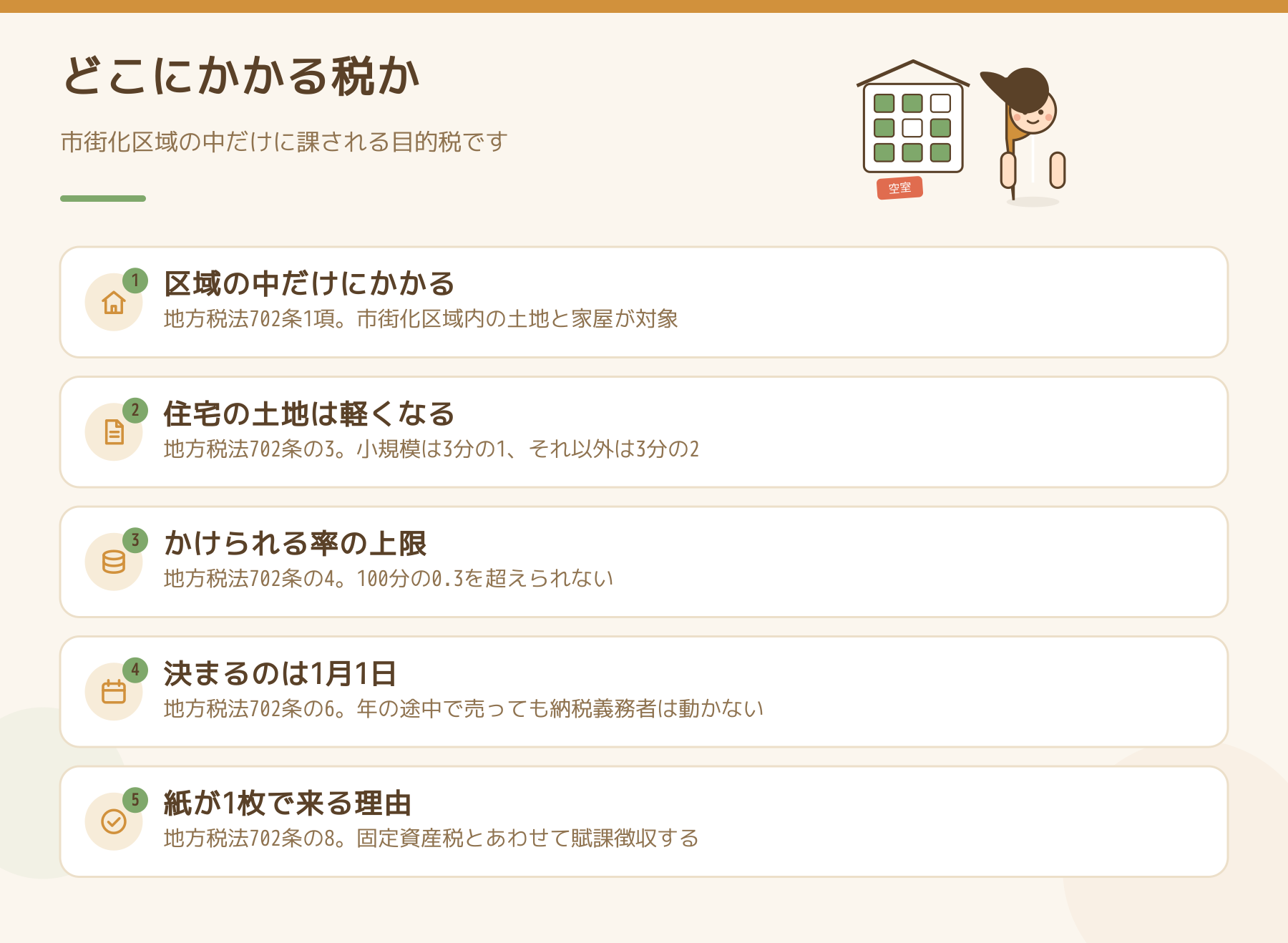 都市計画税がどこにかかるかを5点にまとめた図解。区域・住宅用地の軽減・税率の上限・基準日・納税通知書の5つ
