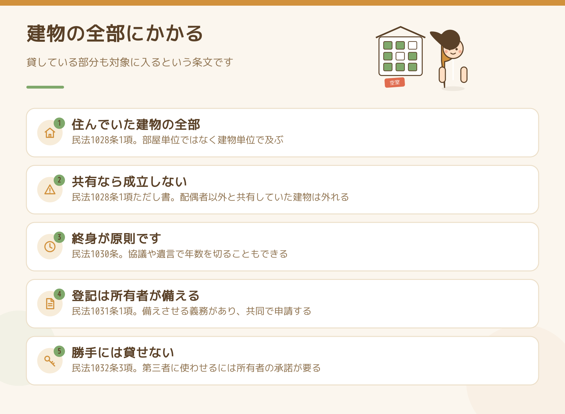 配偶者居住権が建物の全部に及ぶことを5点にまとめた図解。対象範囲・共有・期間・登記・承諾