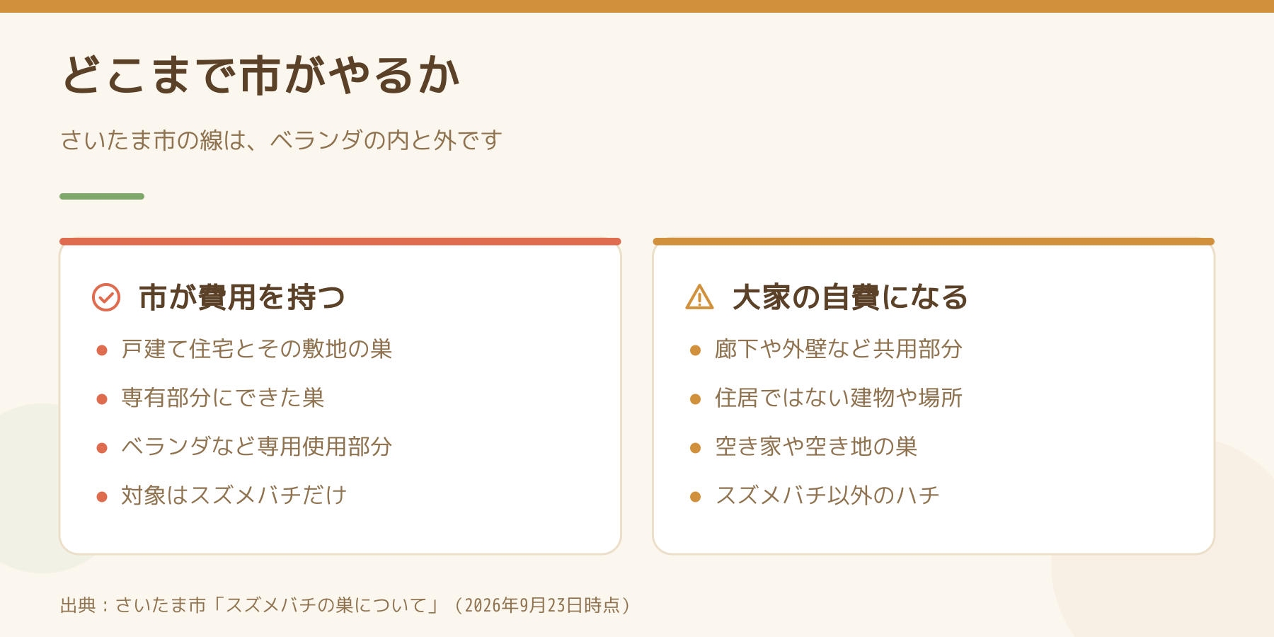 さいたま市がスズメバチの巣の費用を持つ場所と、大家の自費になる場所を左右で比べた図解