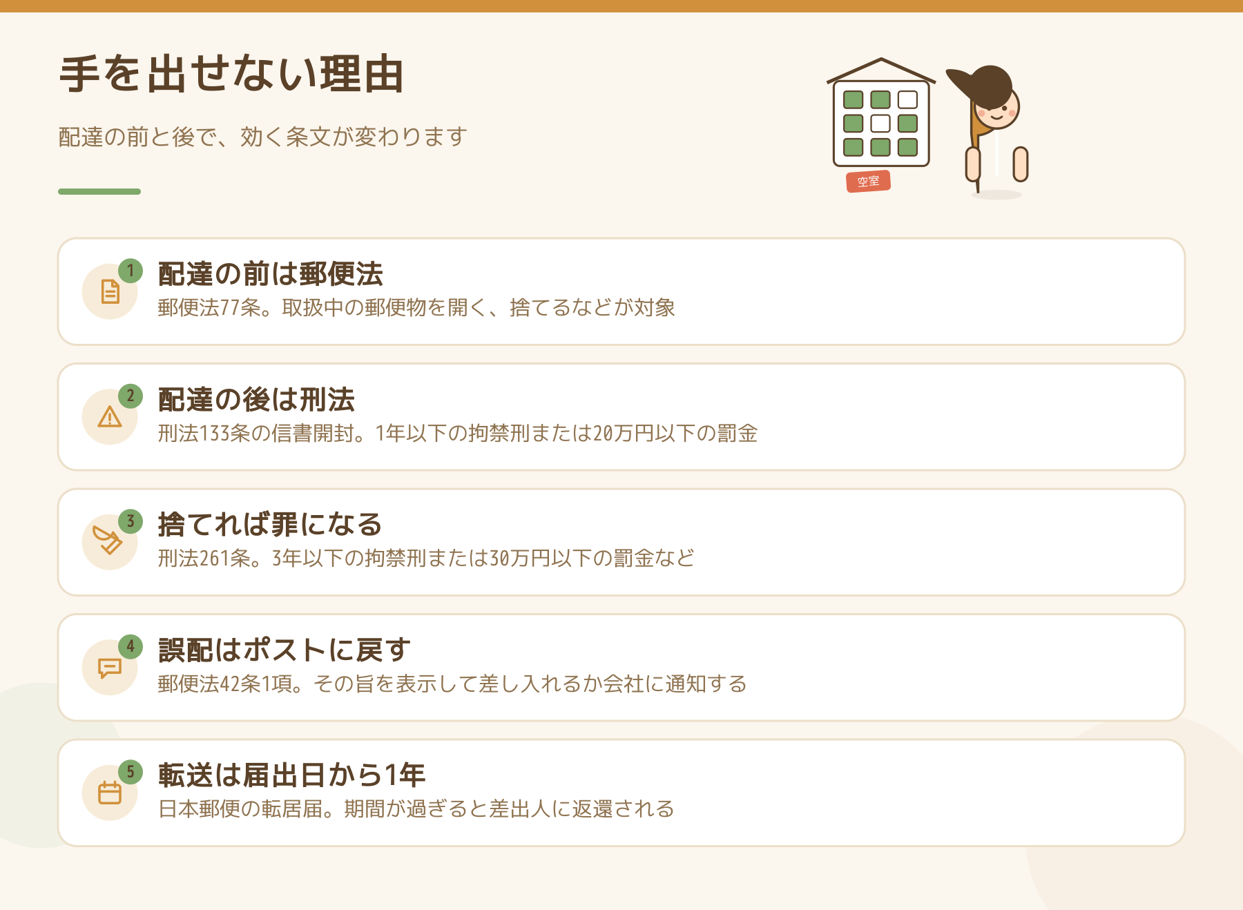 郵便受けの手紙に大家が手を出せない理由を5点にまとめた図解。郵便法77条・刑法133条・261条・誤配の扱い・転送期間