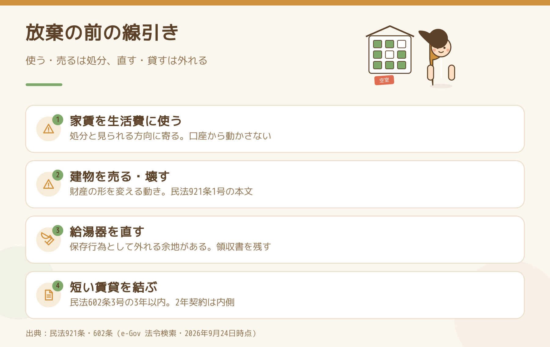 相続放棄の前の線引きを示した図。家賃を生活費に使う・建物を売る壊すは処分に当たるおそれ、給湯器を直すことと3年以内の賃貸は民法921条1号ただし書で外れる。
