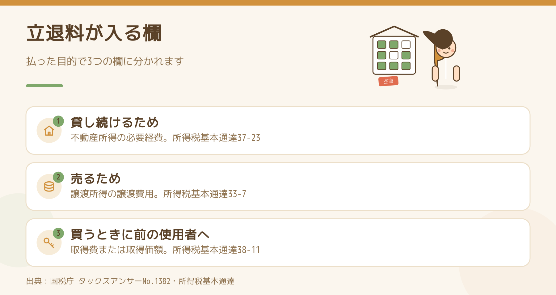 立退料が入る欄を示した図。貸し続けるためなら必要経費、売るためなら譲渡費用、買うときに前の使用者へ払うなら取得費または取得価額。
