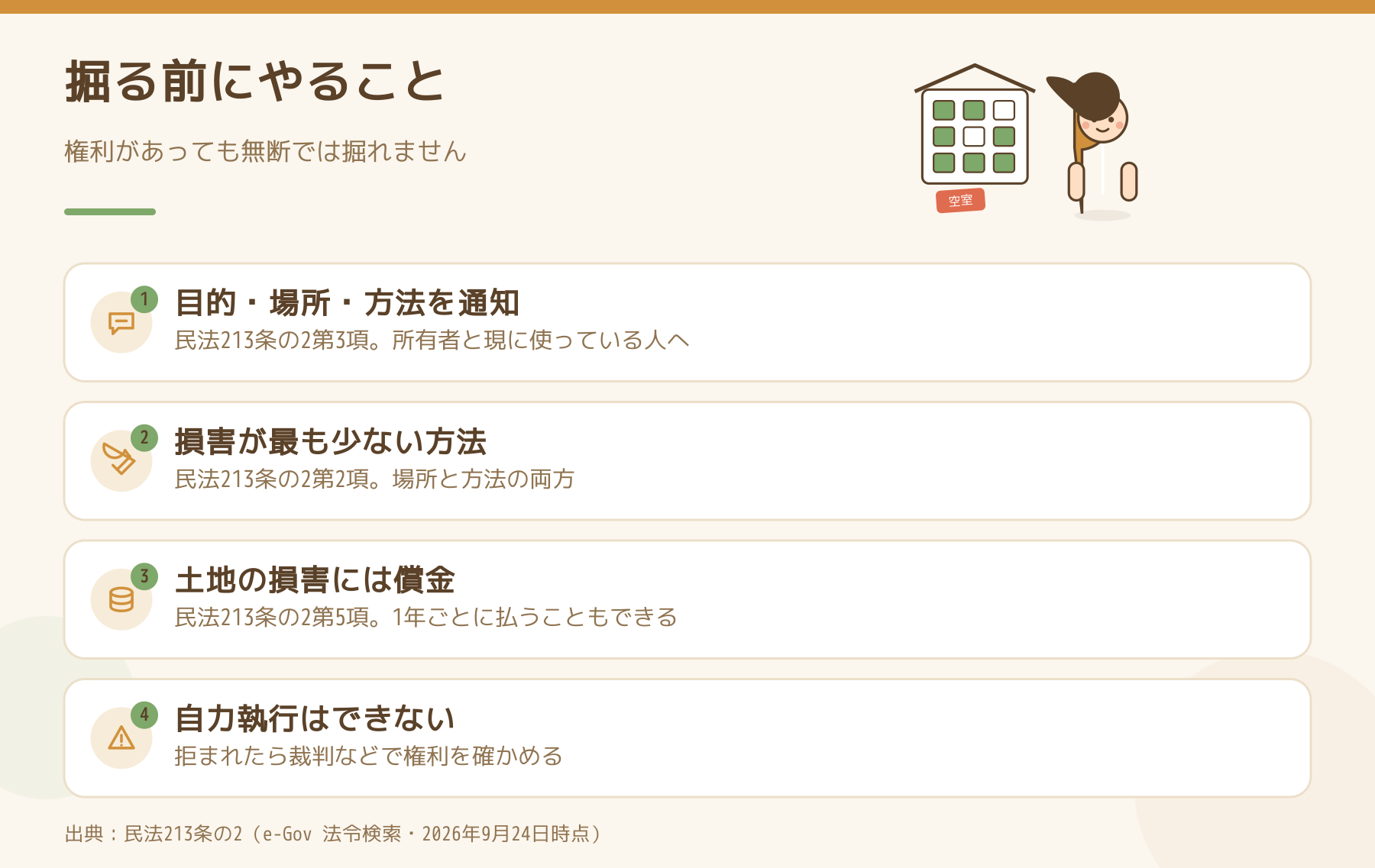 私道を掘る前にやることを示した図。目的・場所・方法の通知、損害が最も少ない方法、土地の損害への償金、自力執行はできないこと。