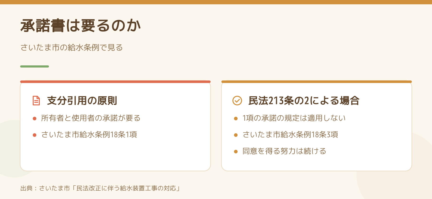 さいたま市給水条例の承諾の扱いを比べた図。支分引用の原則は所有者と使用者の承諾が要り、民法213条の2による場合は18条3項で1項を適用しないが同意を得る努力は続ける。